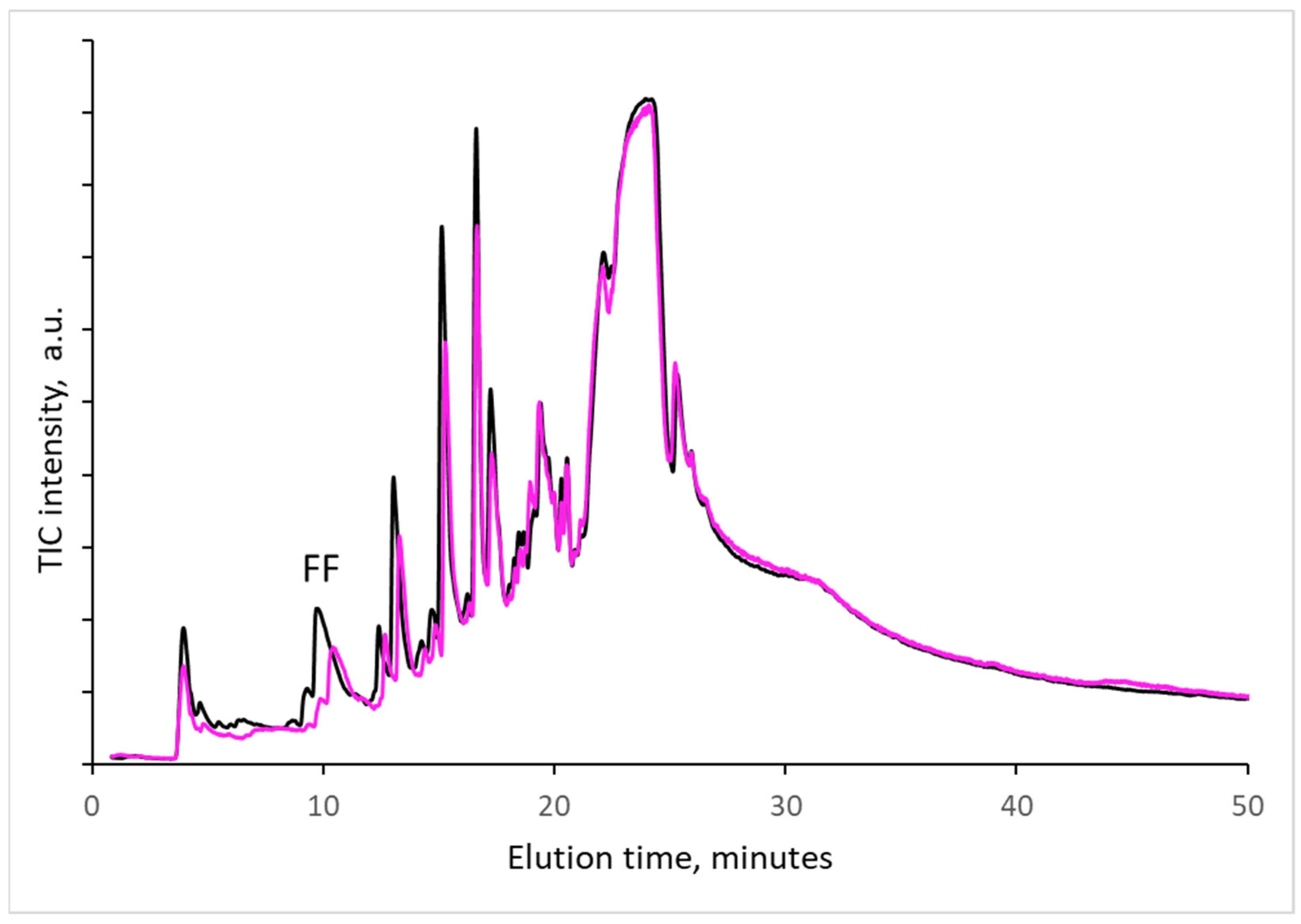 Molecules 27 02855 g005 550