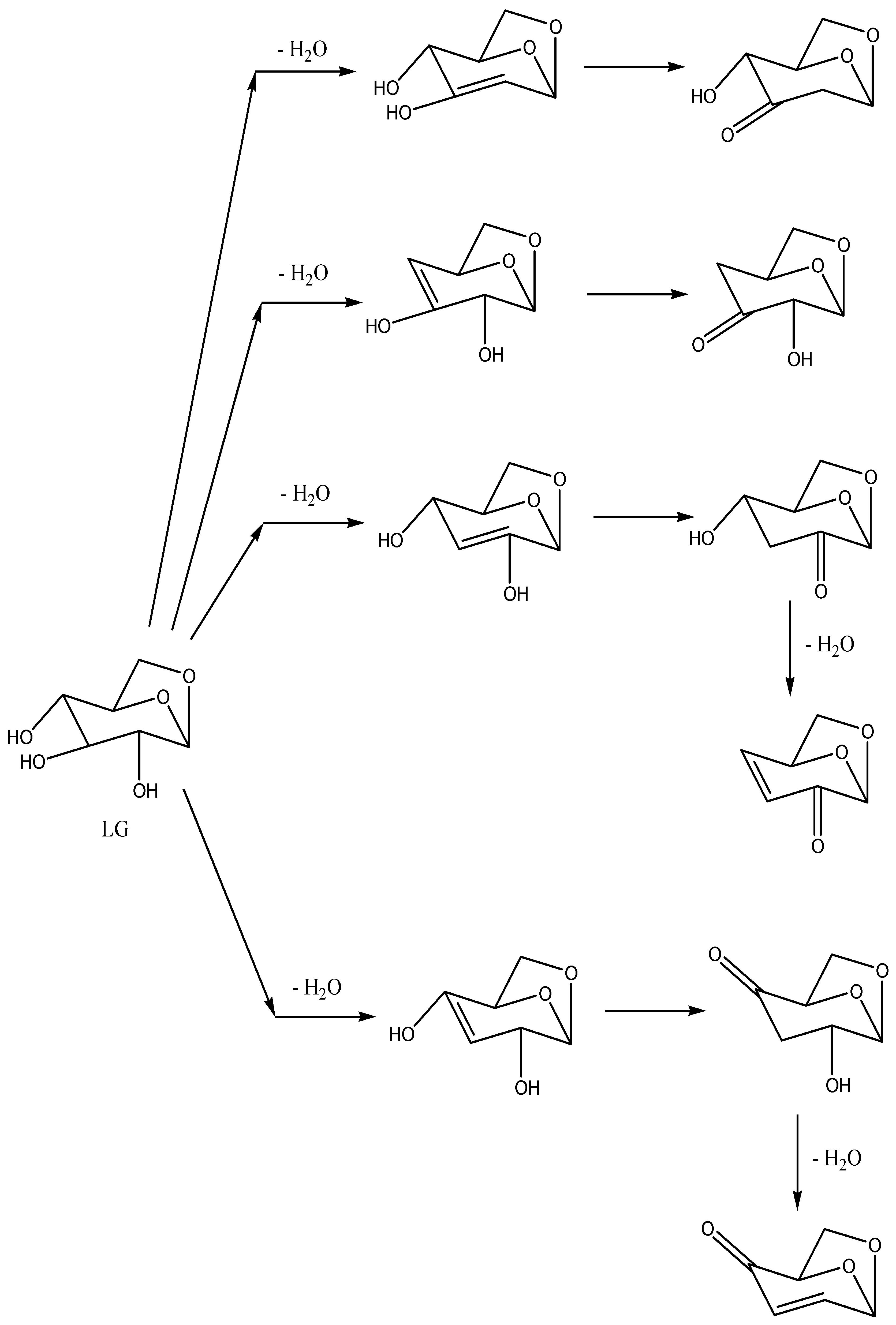 Molecules 27 02855 sch006 550