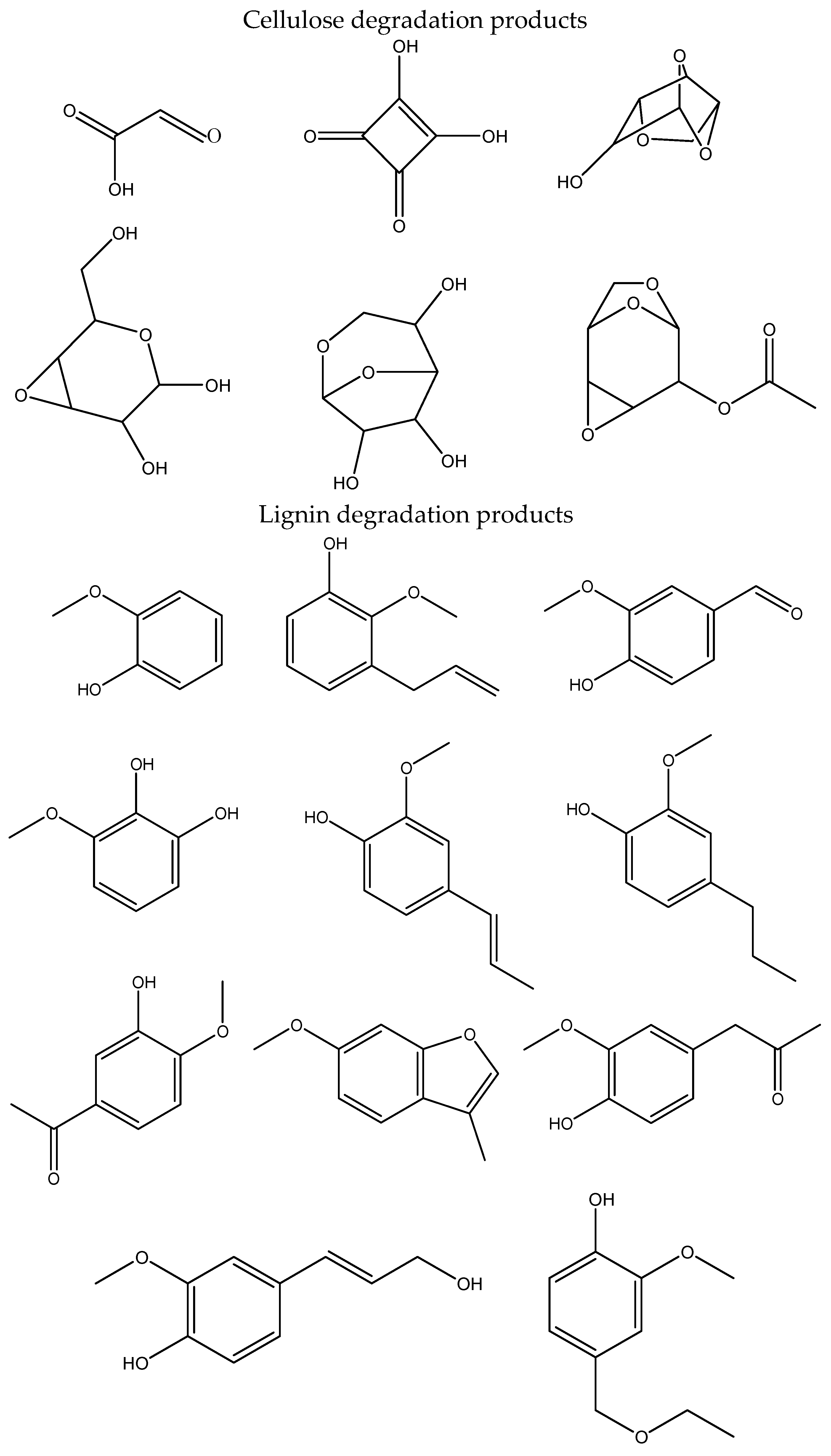Molecules 27 02855 sch007 550