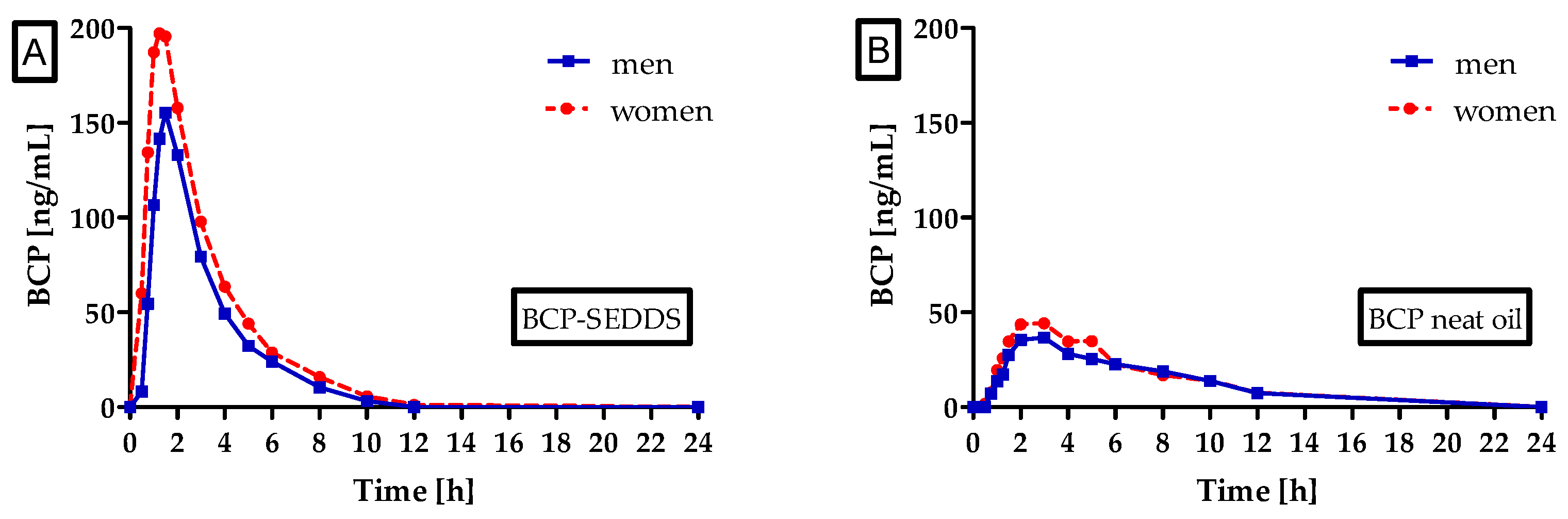 Molecules 27 02860 g002