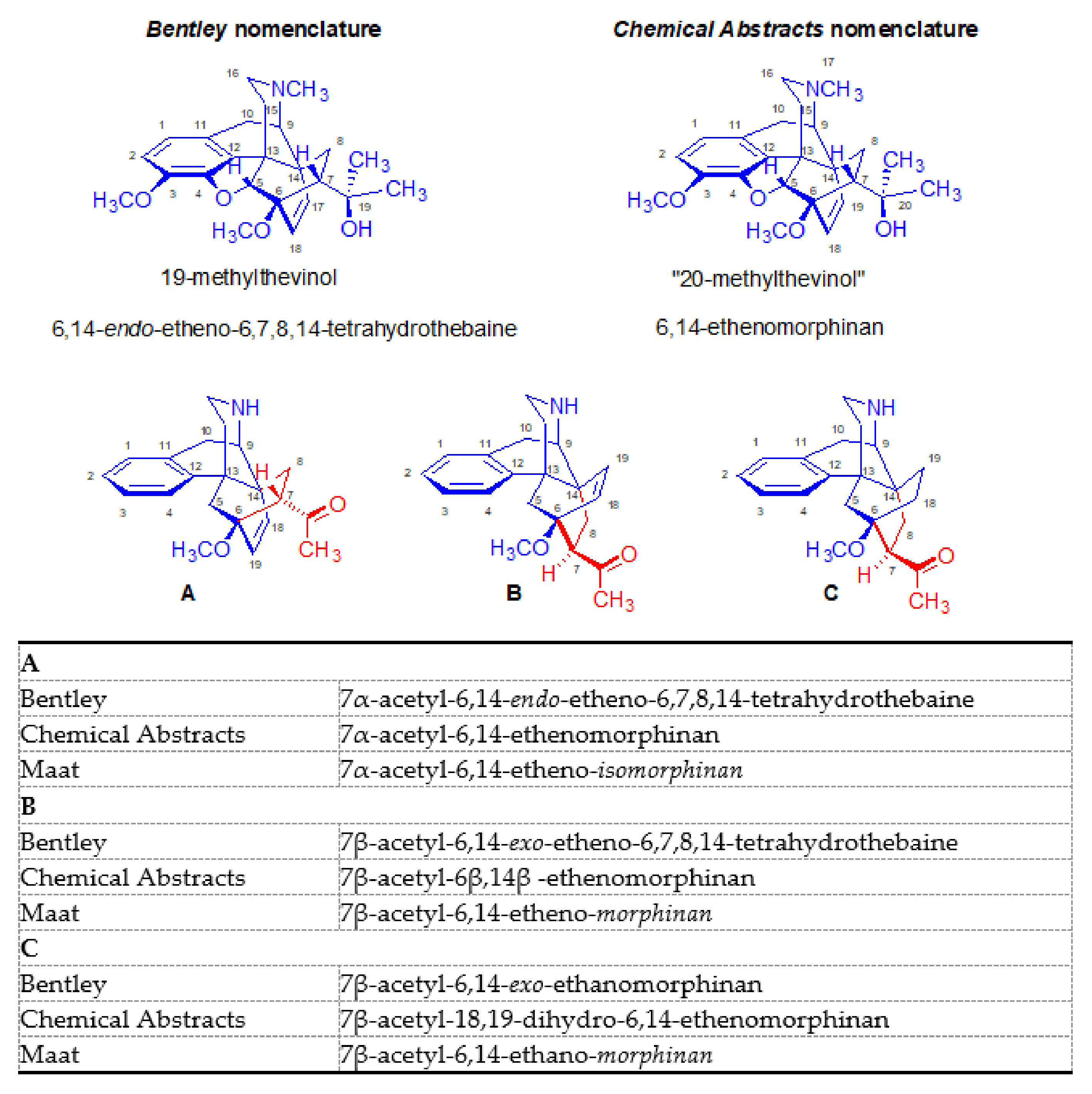 Molecules 27 02863 g005