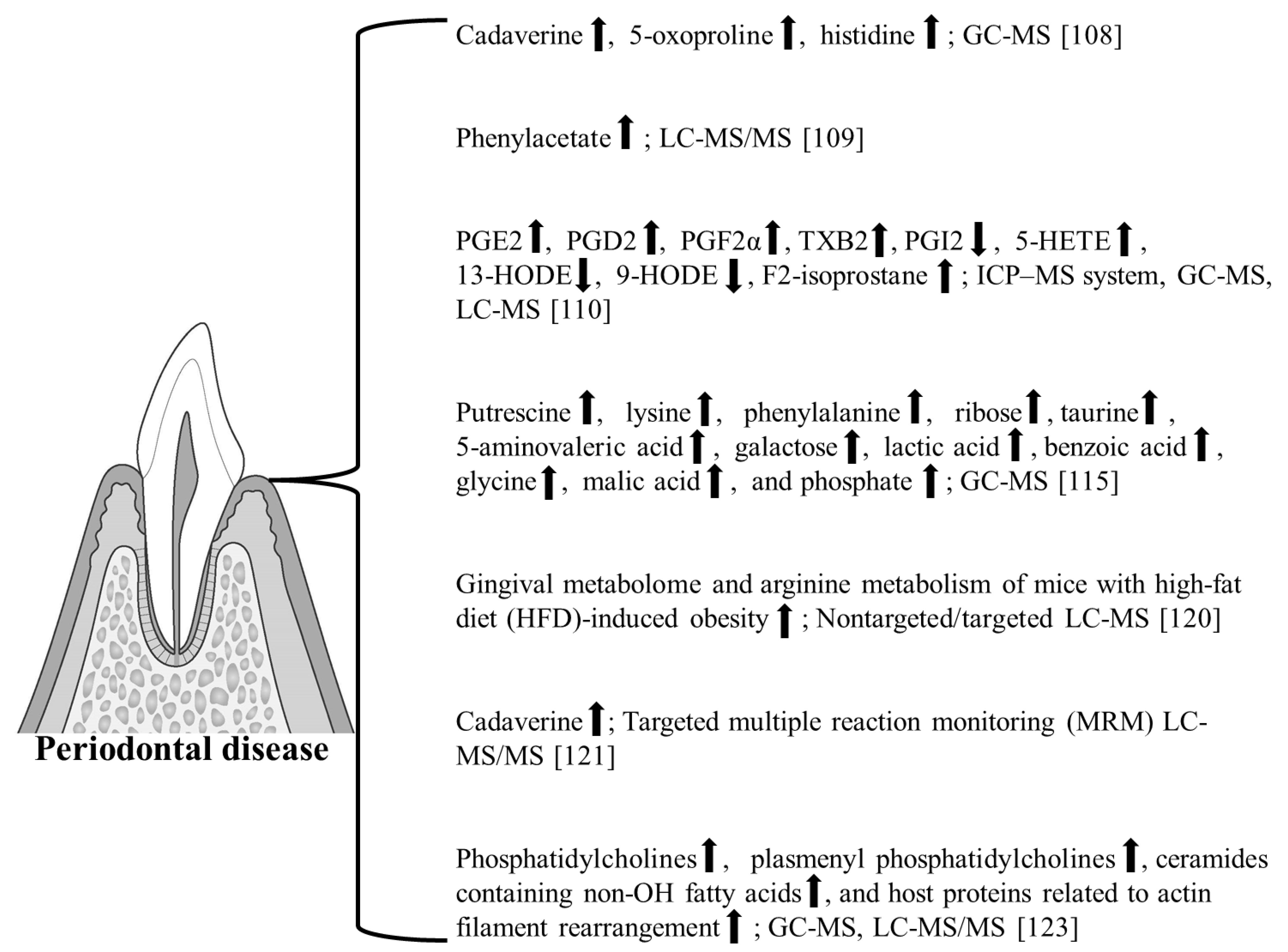 Molecules 27 02864 g003