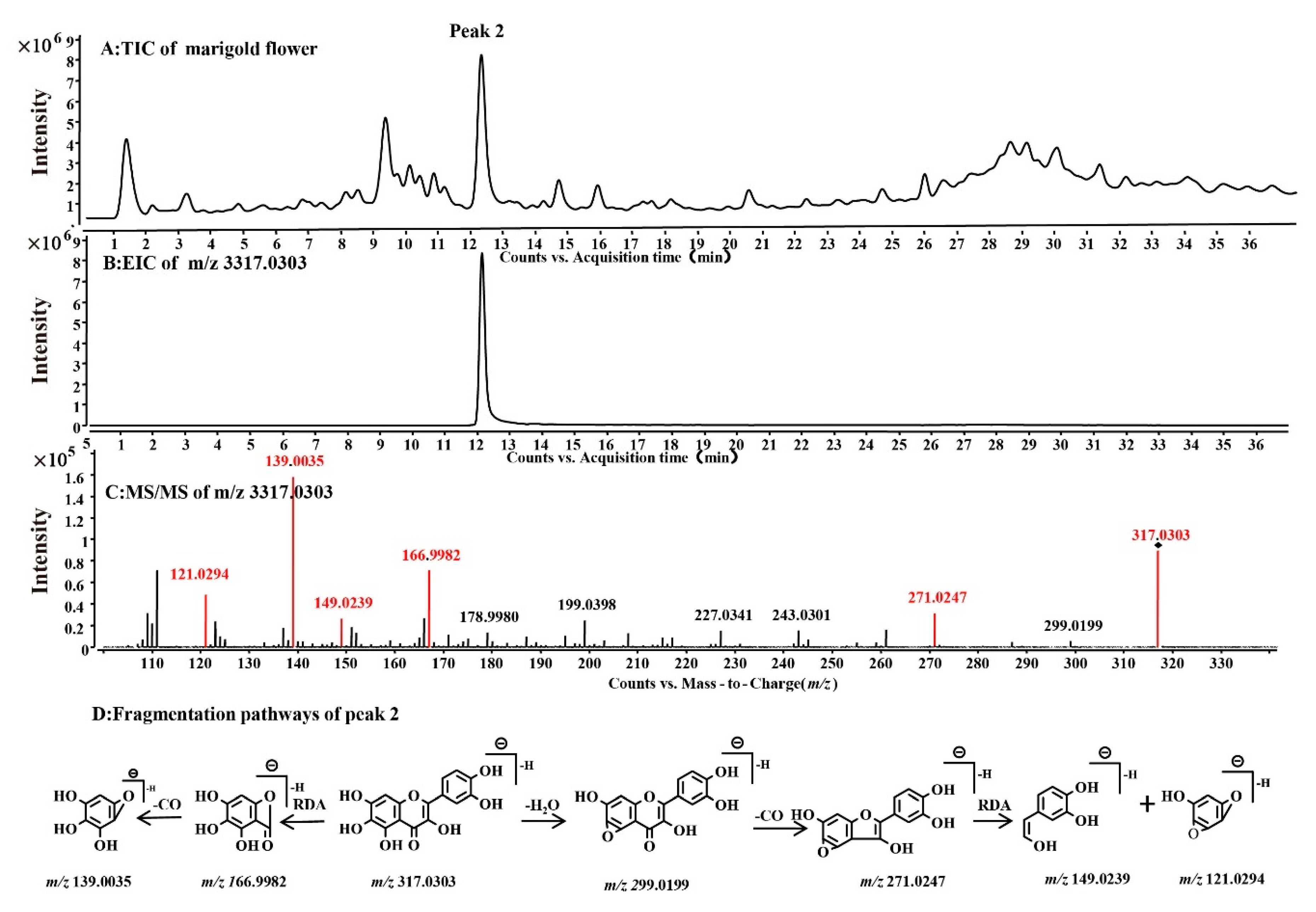 Molecules 27 02865 g002 550