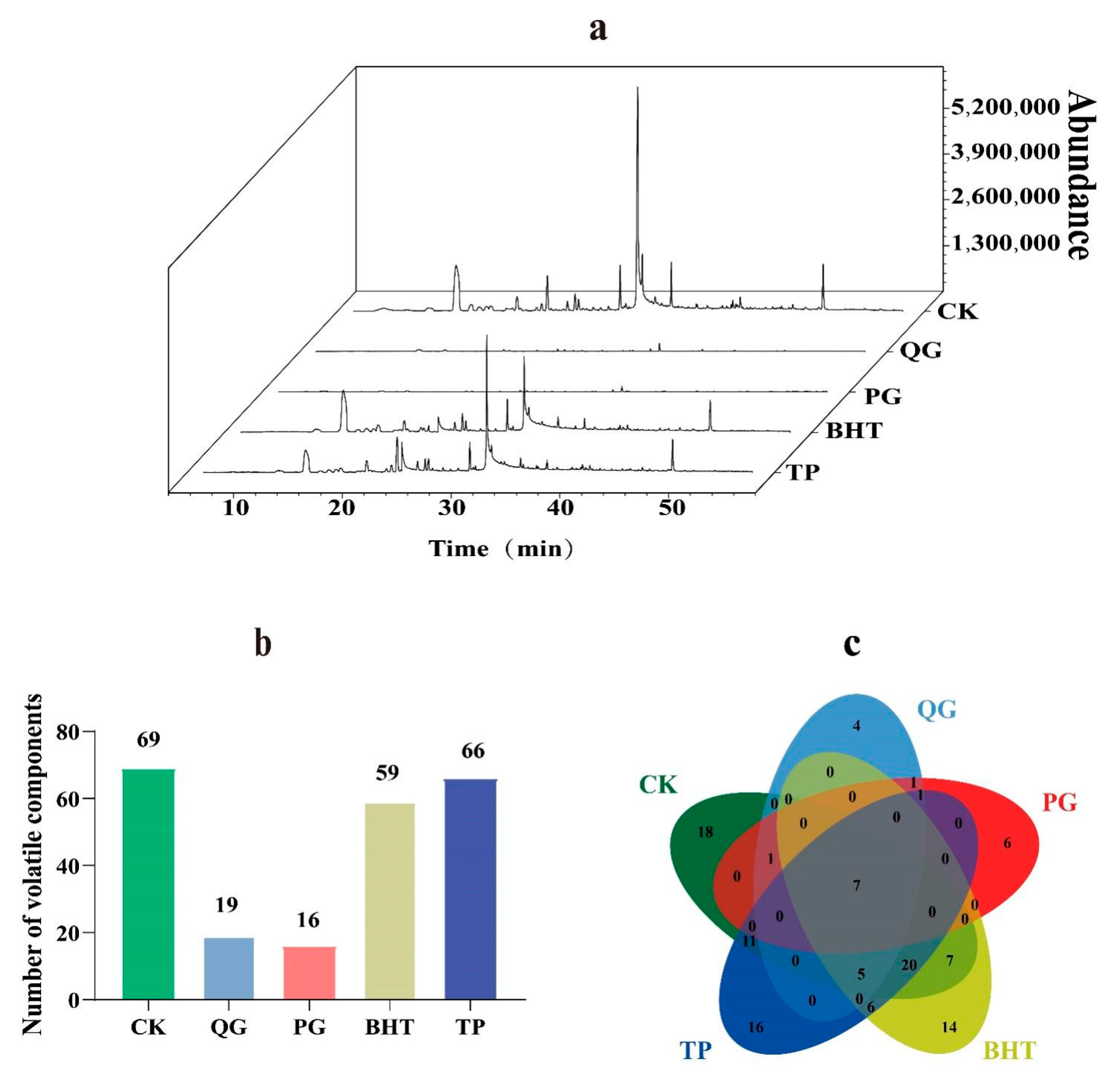 Molecules 27 02865 g005 550