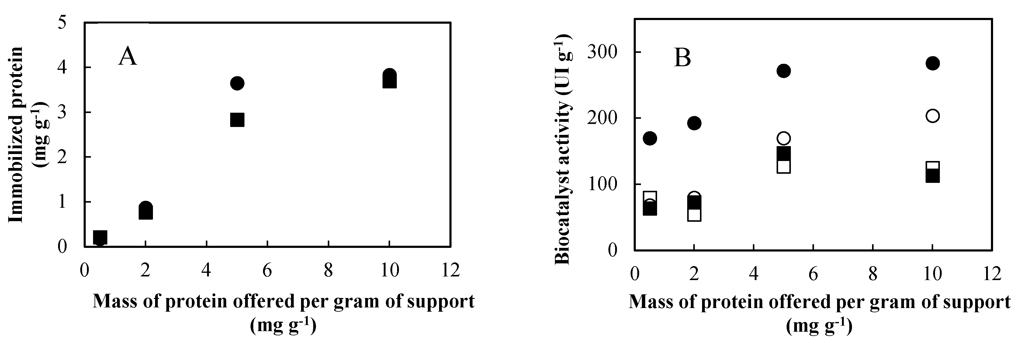 Molecules 27 02867 g003