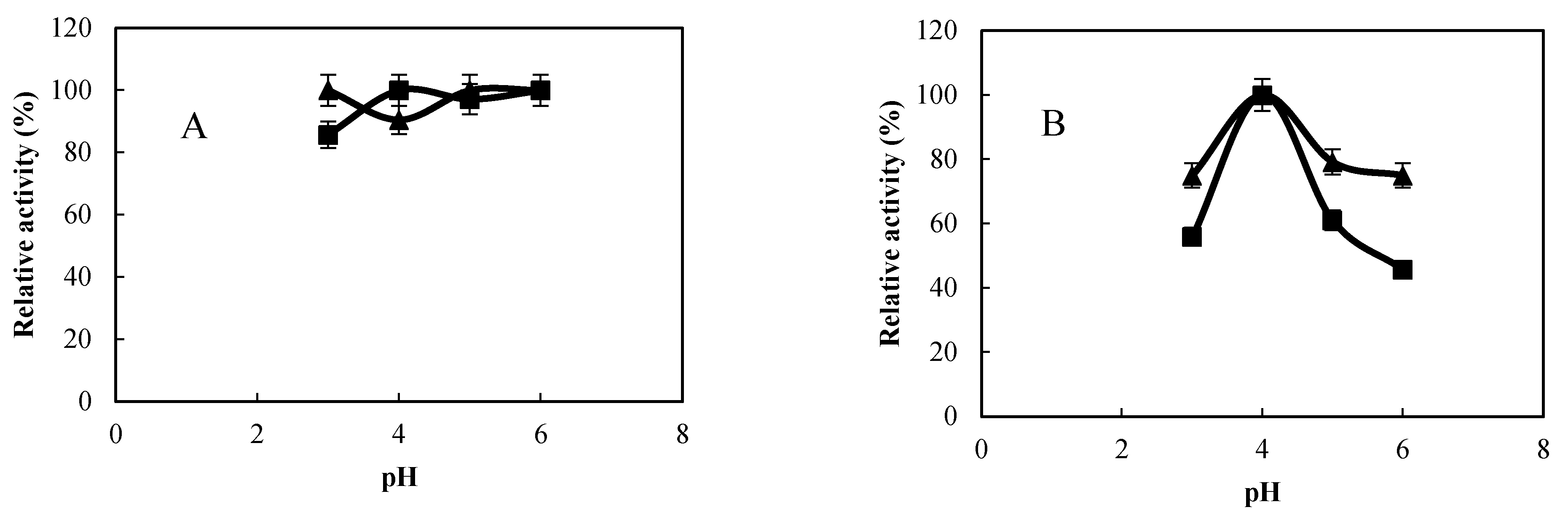 Molecules 27 02867 g005a