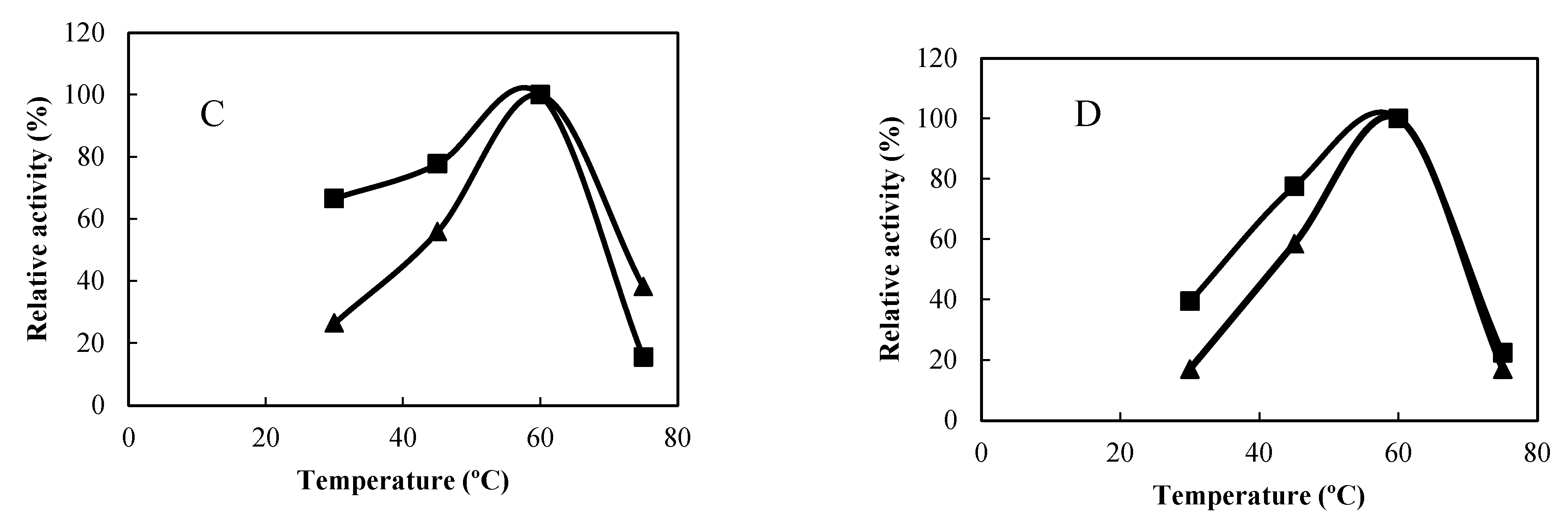 Molecules 27 02867 g005b