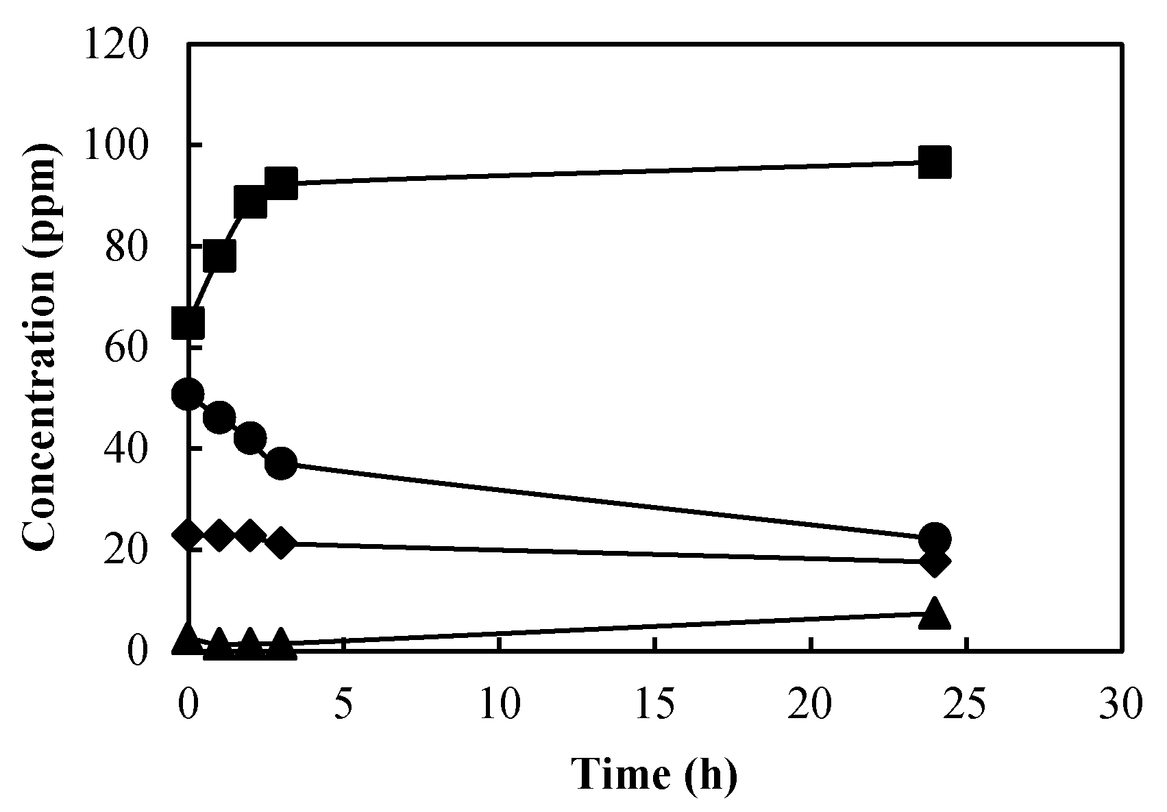 Molecules 27 02867 g006