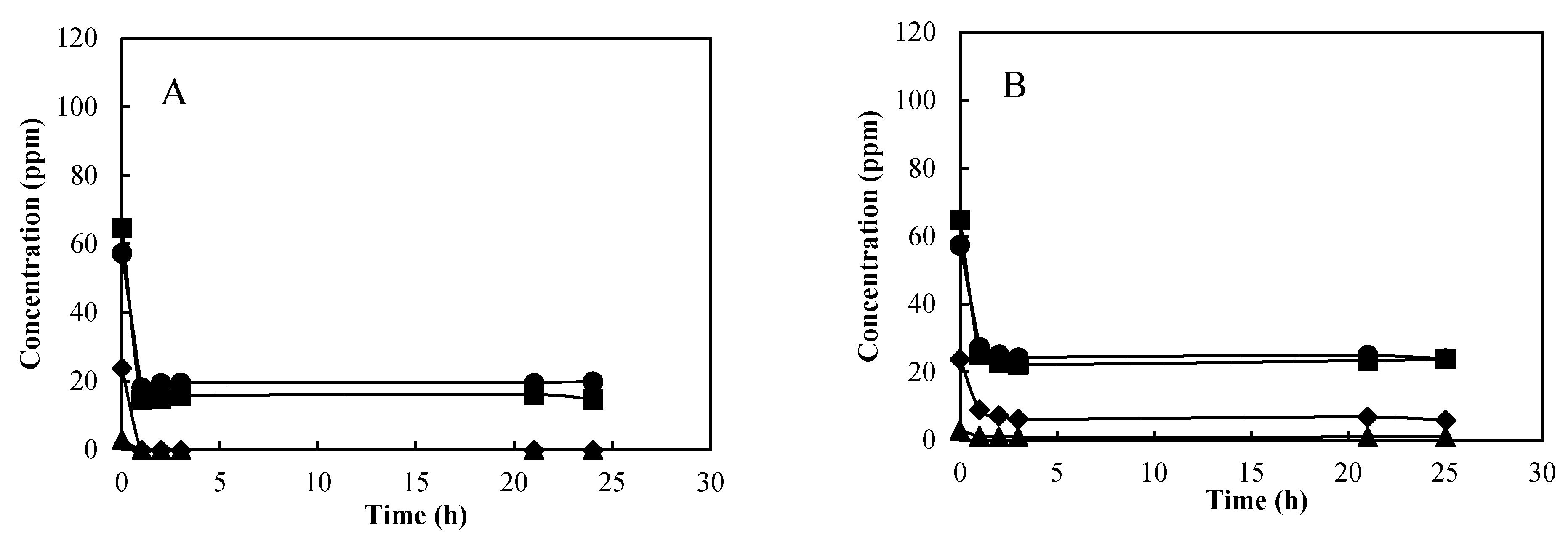 Molecules 27 02867 g007