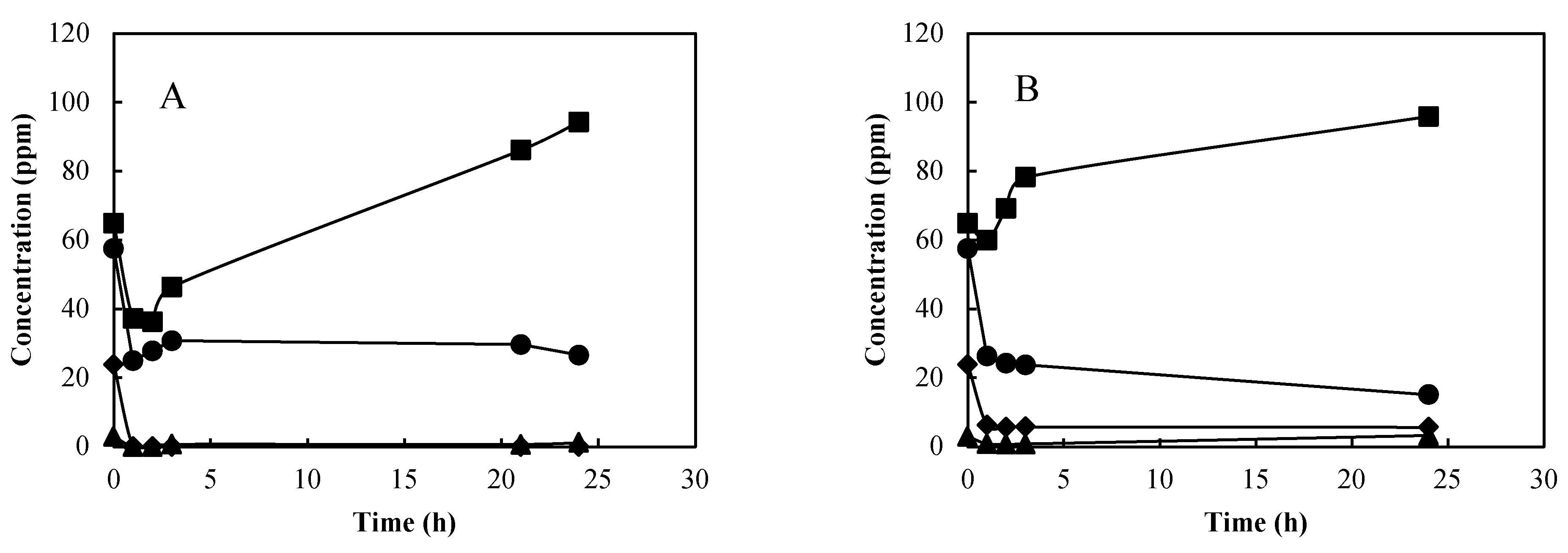 Molecules 27 02867 g008