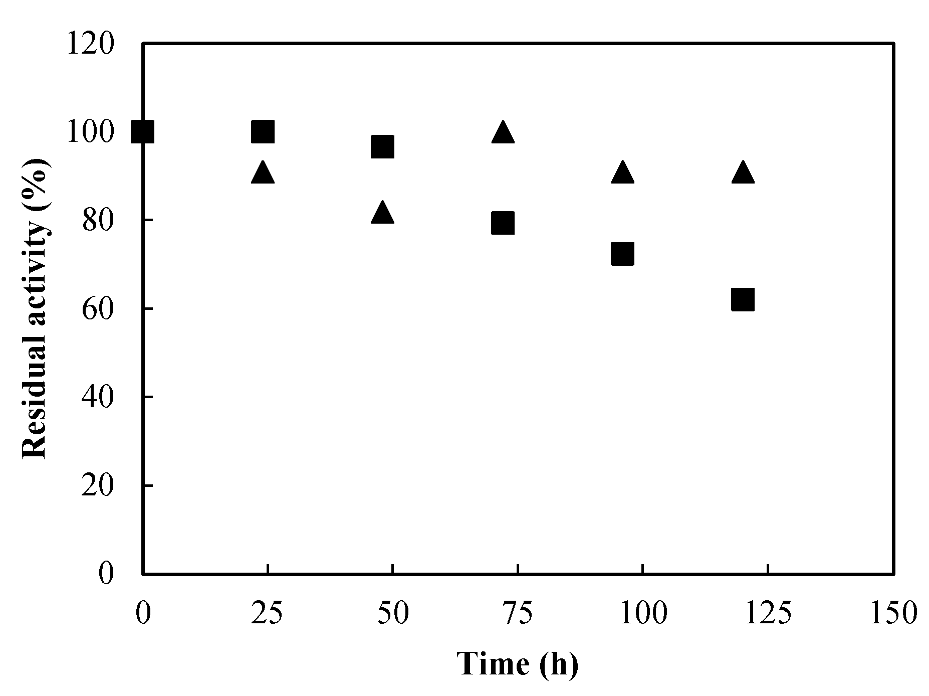 Molecules 27 02867 g010