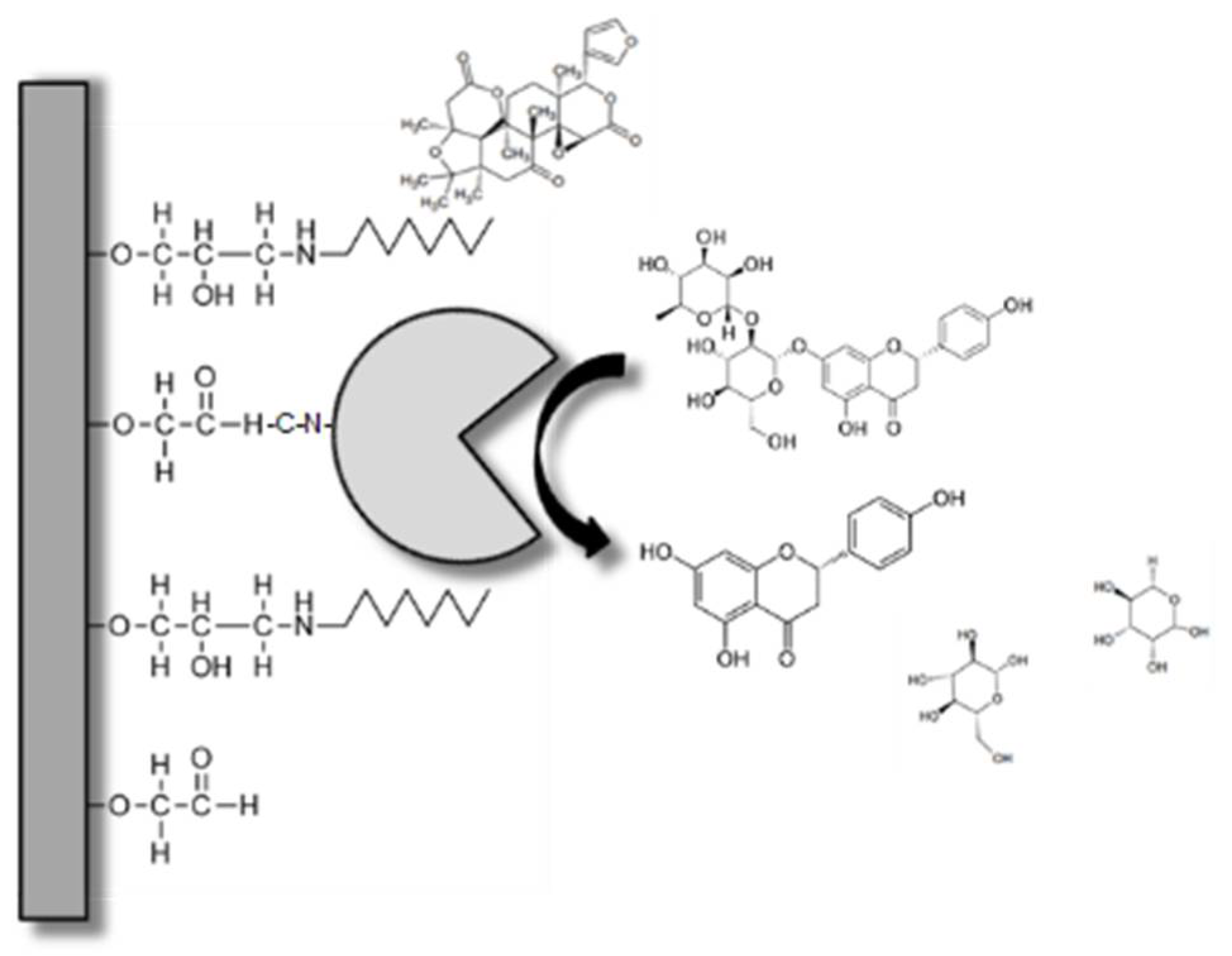 Molecules 27 02867 sch002