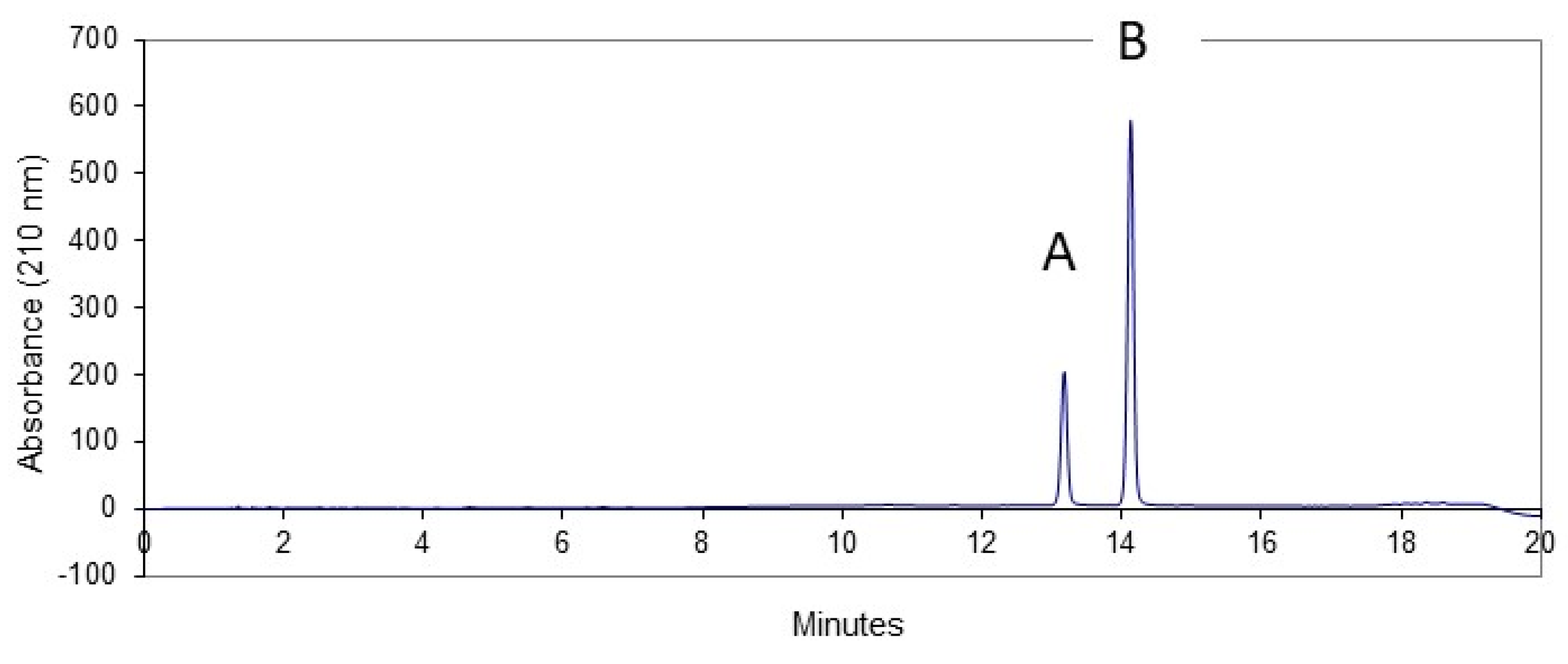 Molecules 27 02869 g002 550
