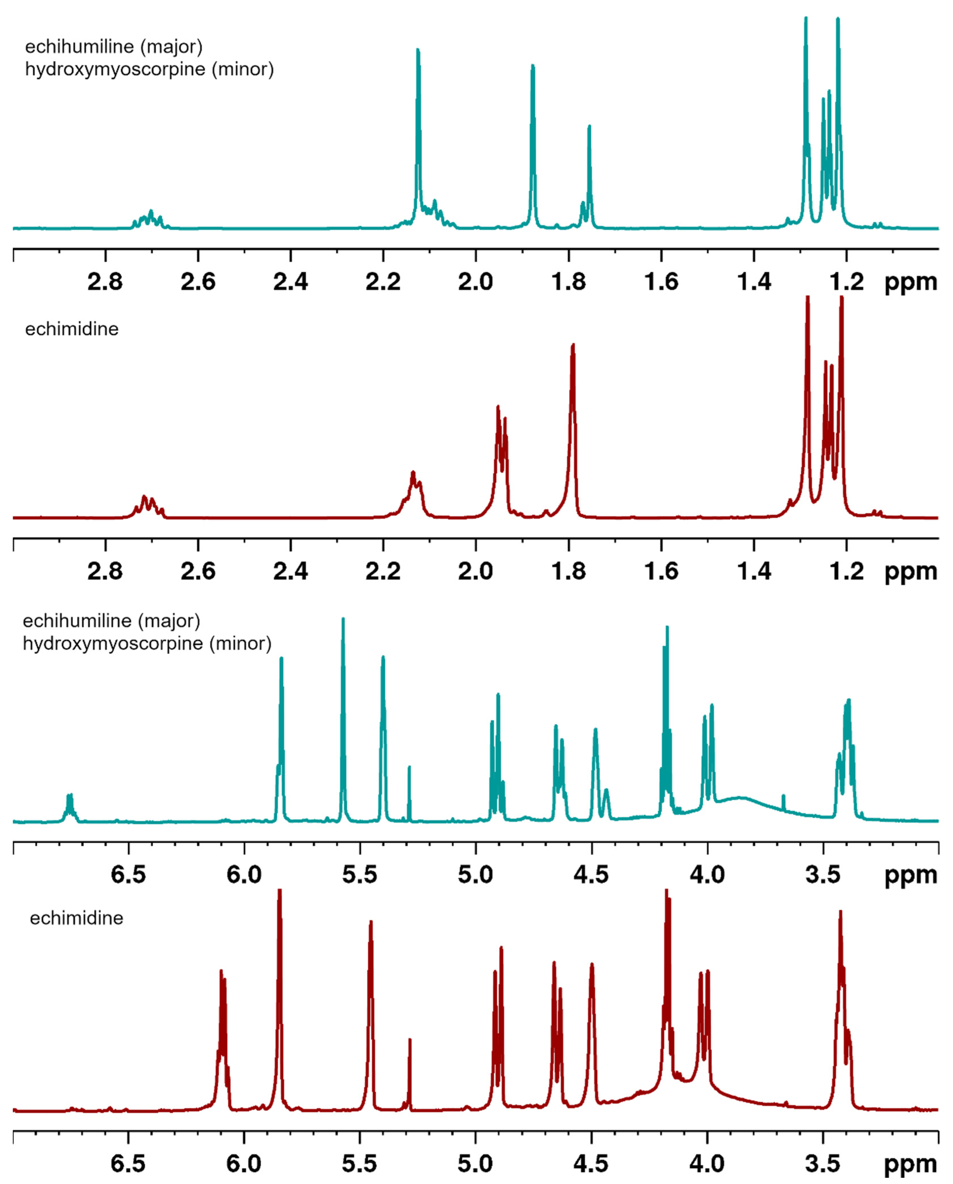 Molecules 27 02869 g004 550