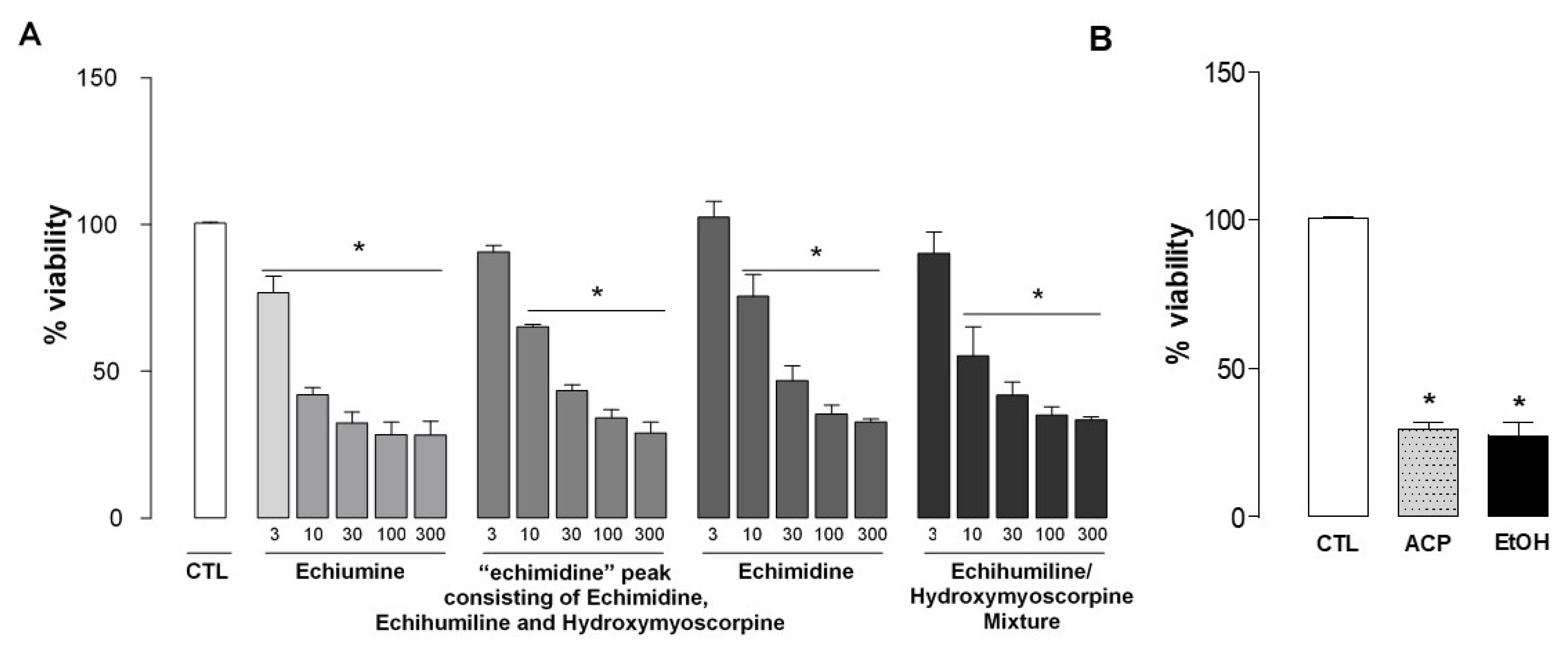 Molecules 27 02869 g005 550