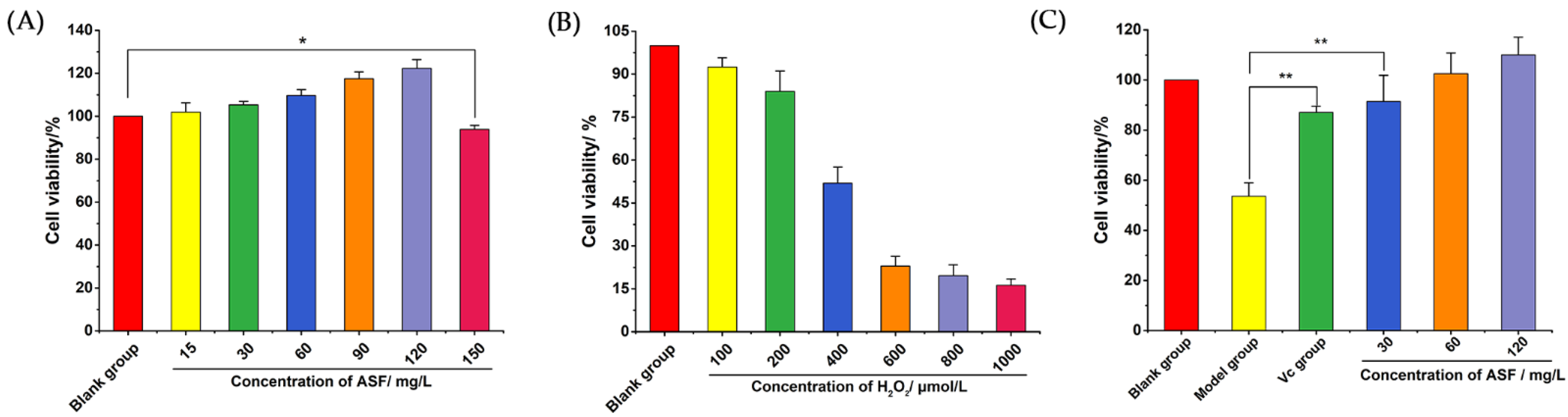 Molecules 27 02872 g001 550
