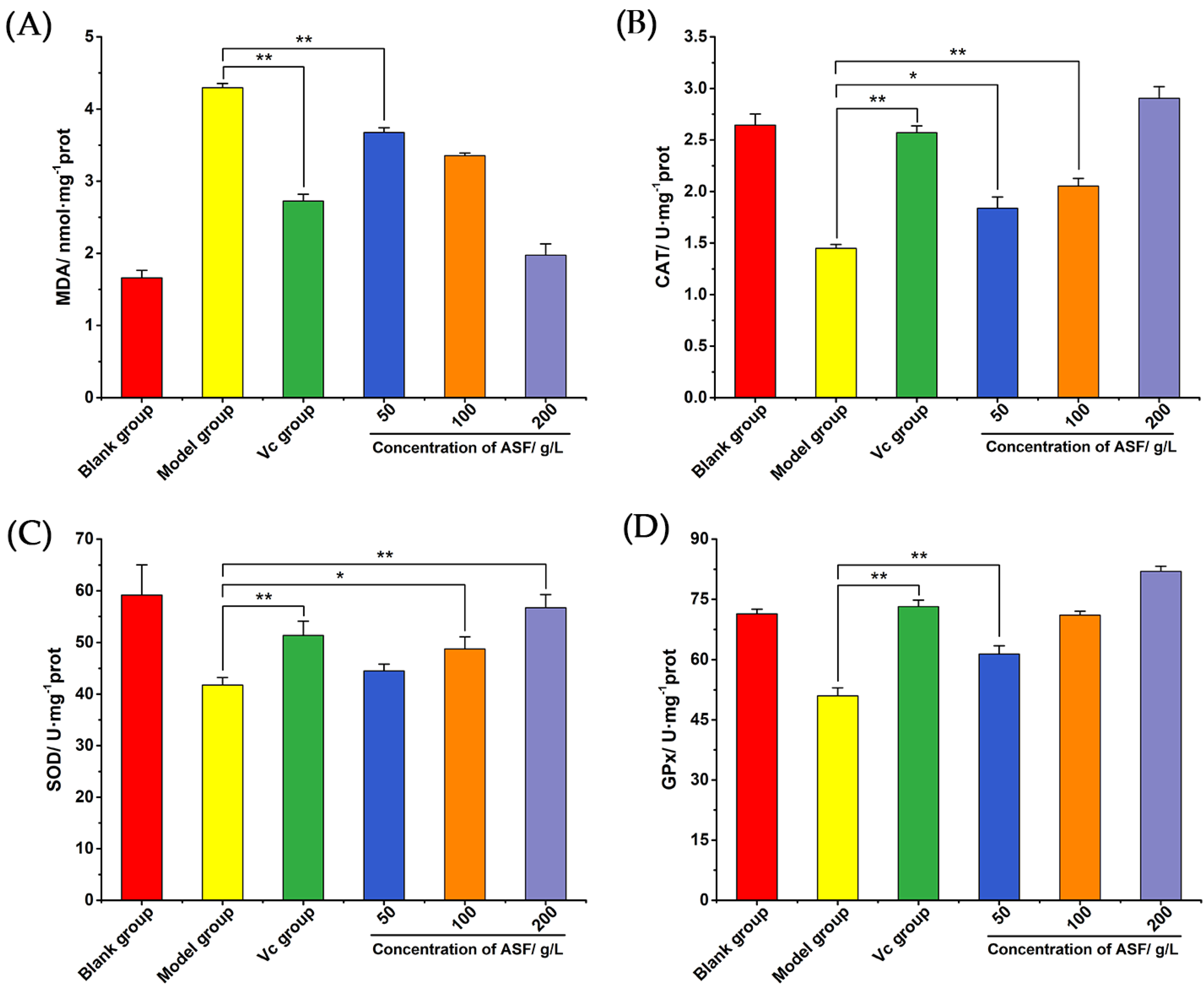 Molecules 27 02872 g007 550