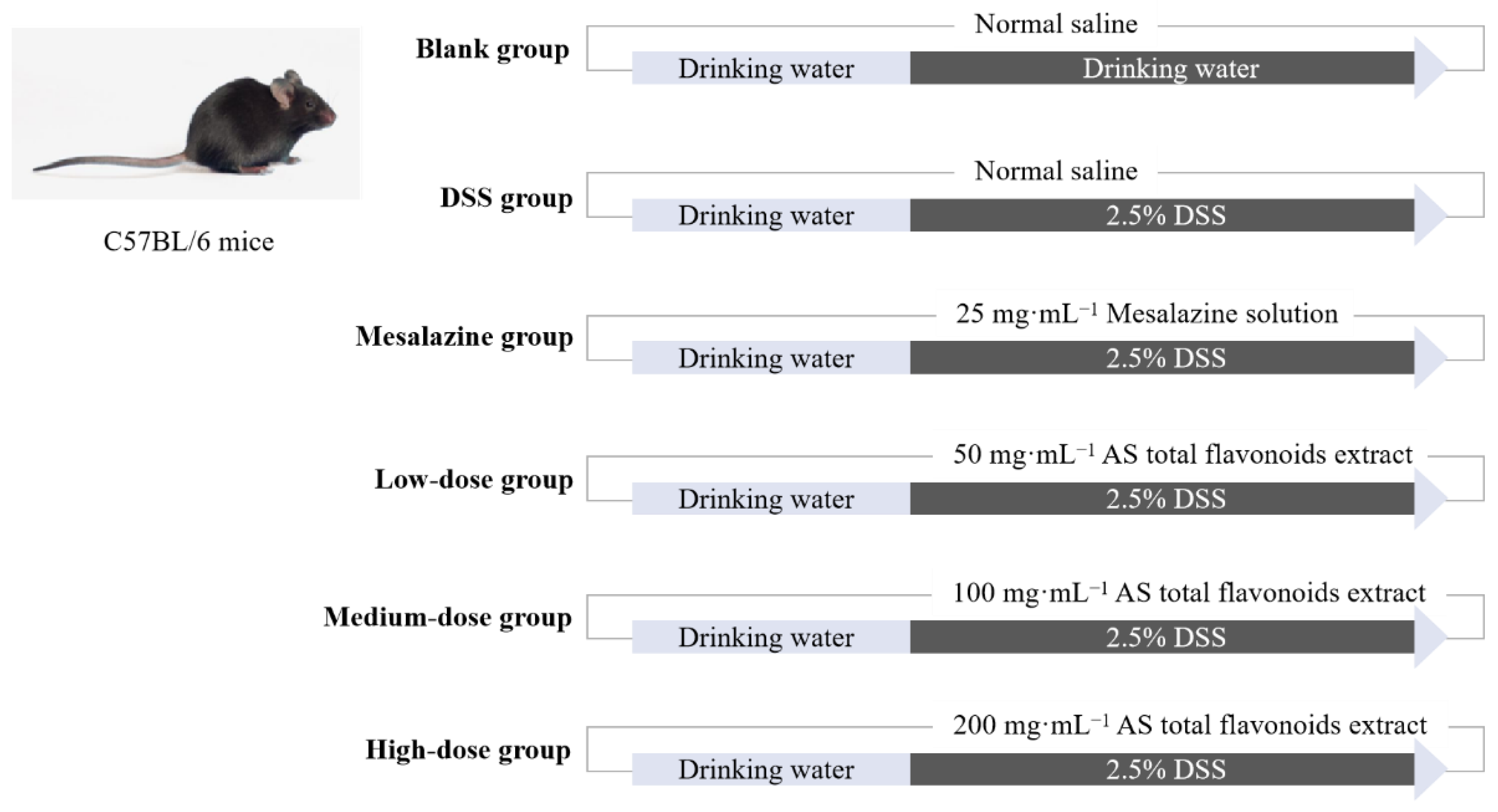 Molecules 27 02872 g008 550