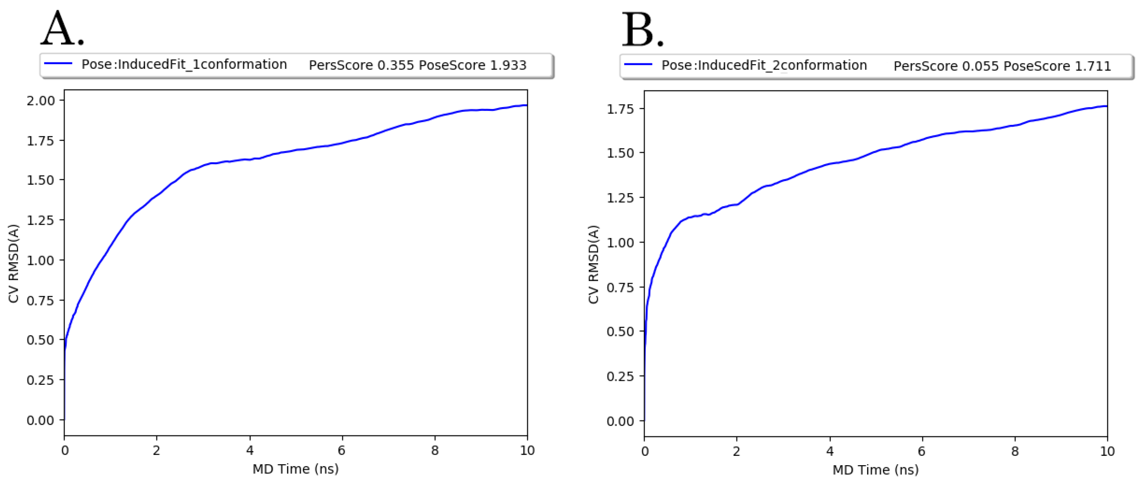 Molecules 27 02873 g006