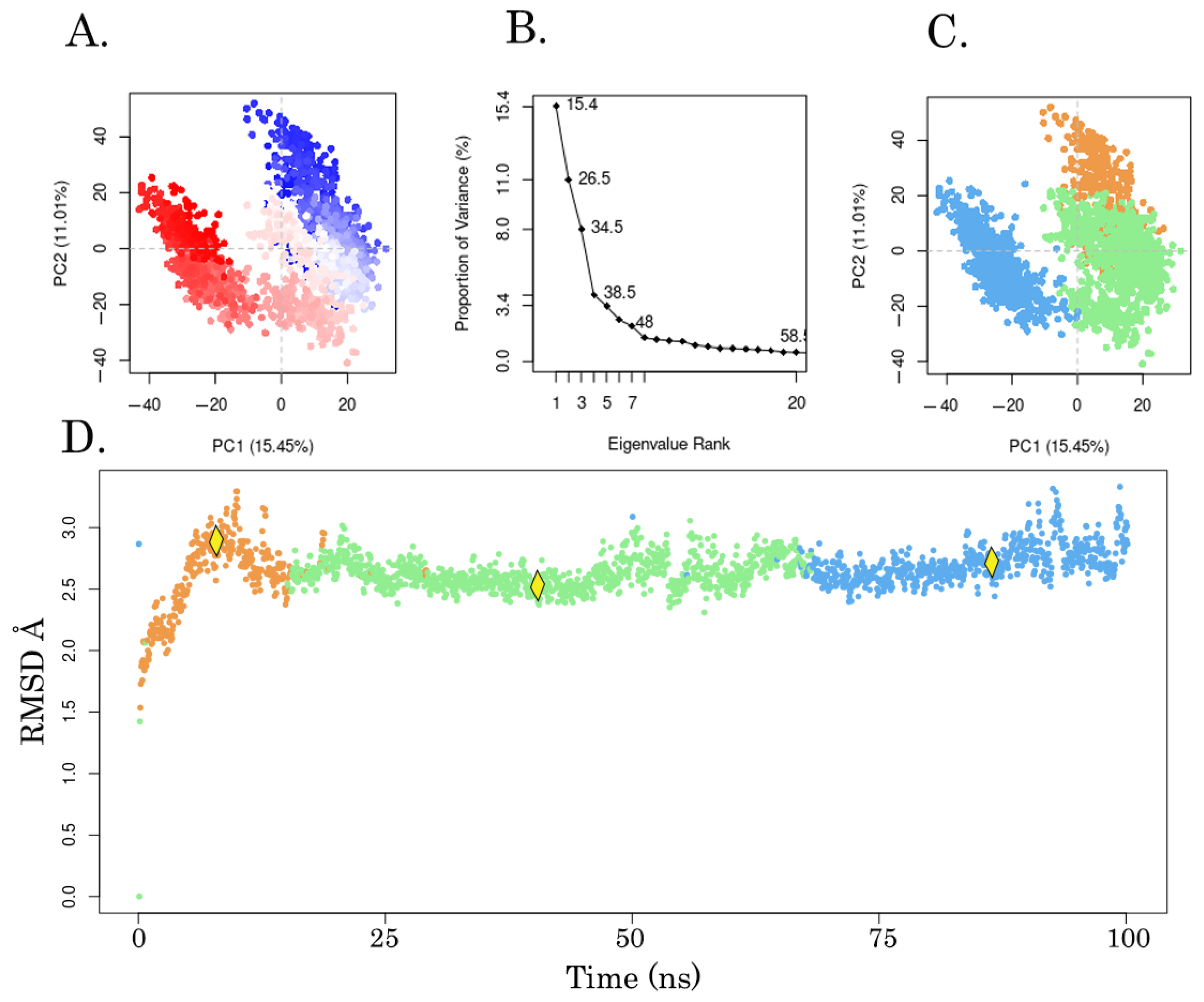 Molecules 27 02873 g010