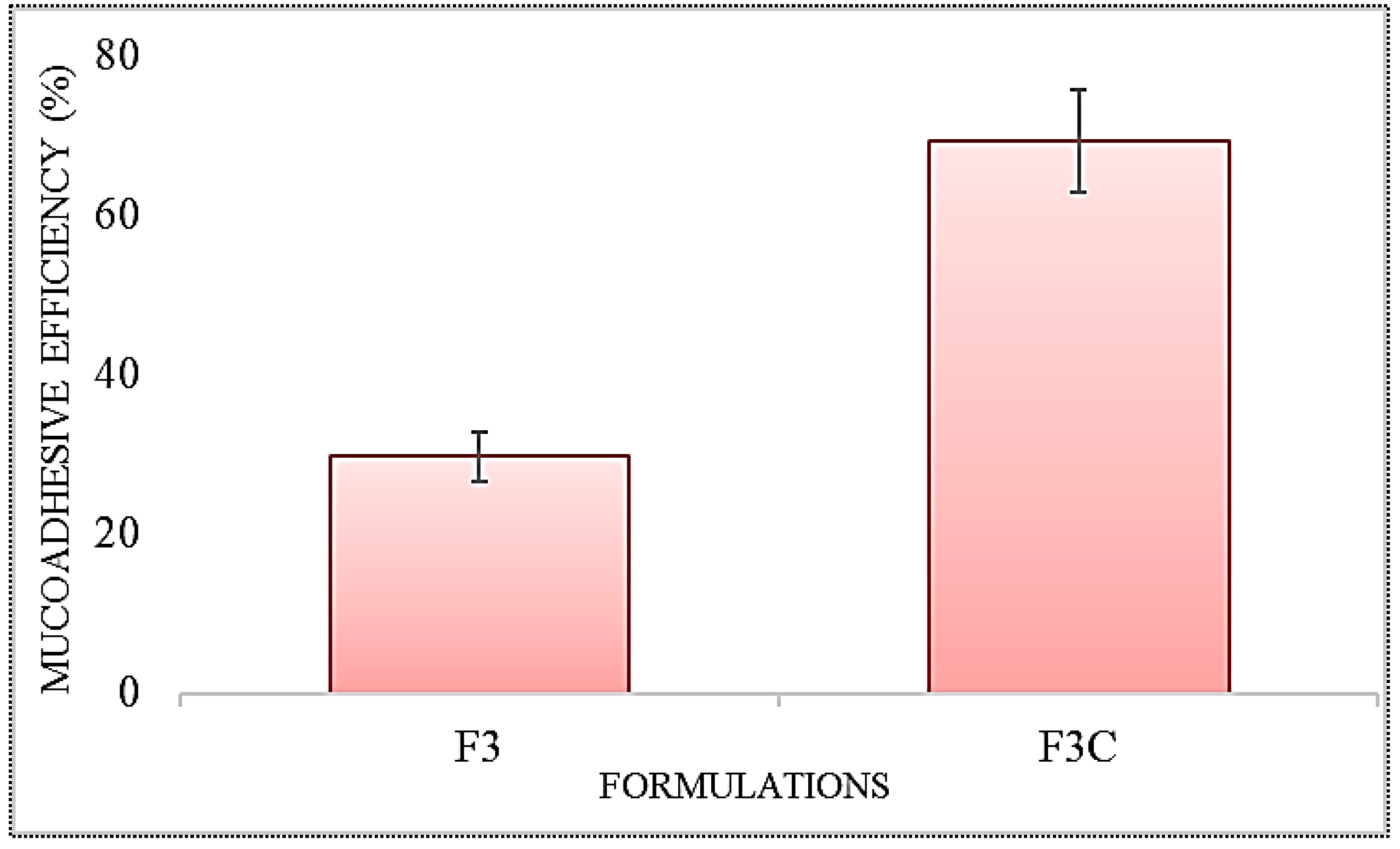 Molecules 27 02876 g003 550