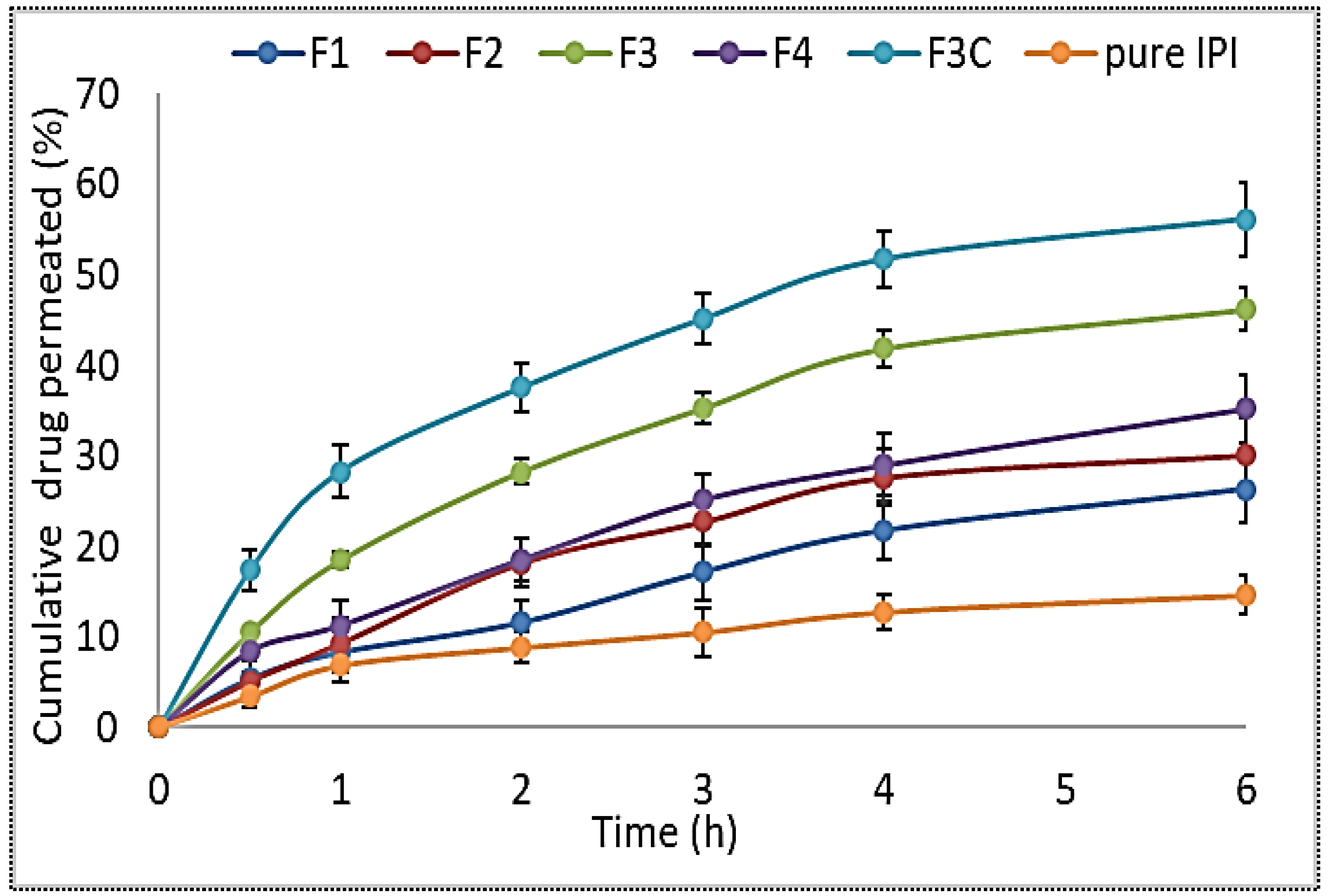 Molecules 27 02876 g004 550
