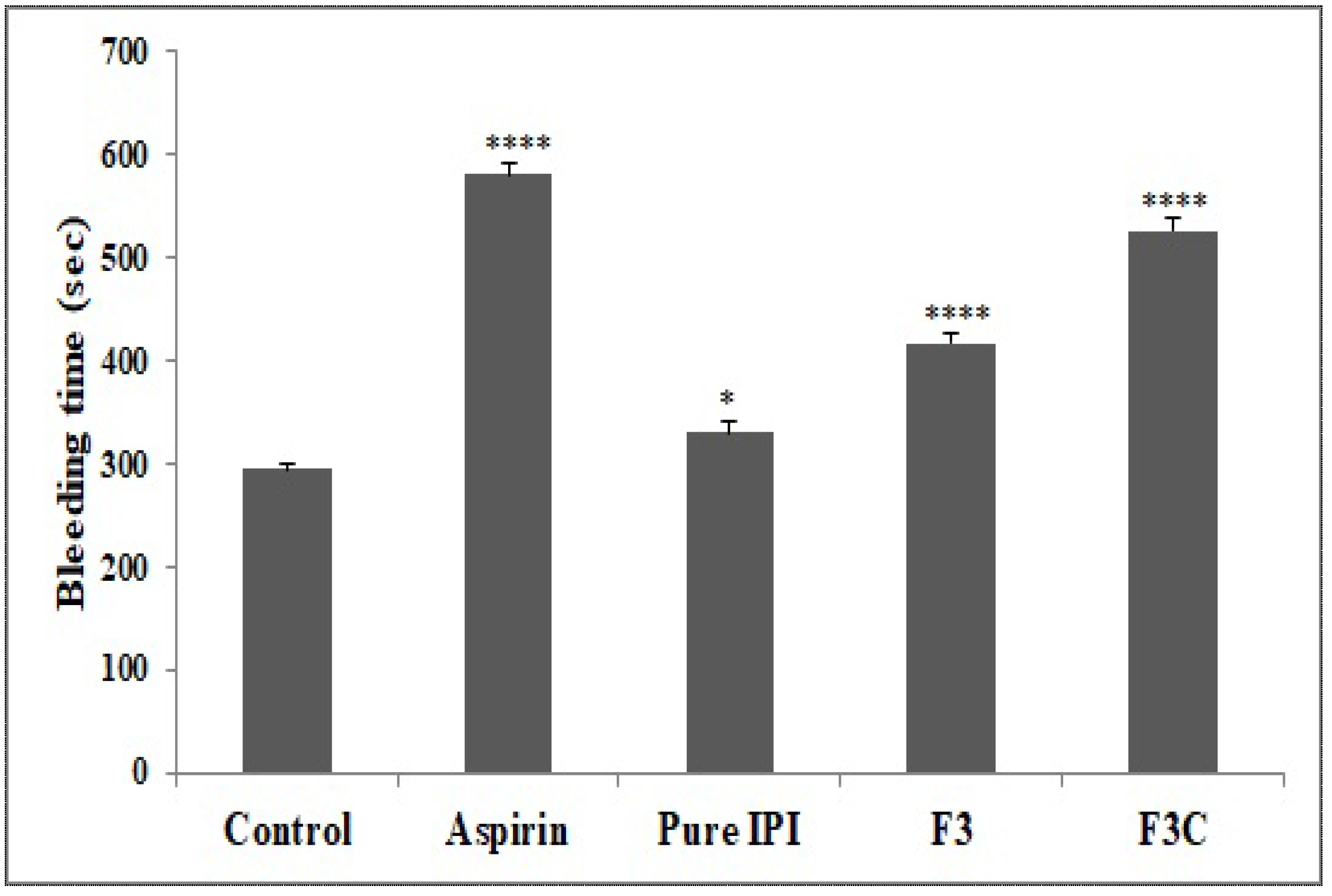 Molecules 27 02876 g005 550