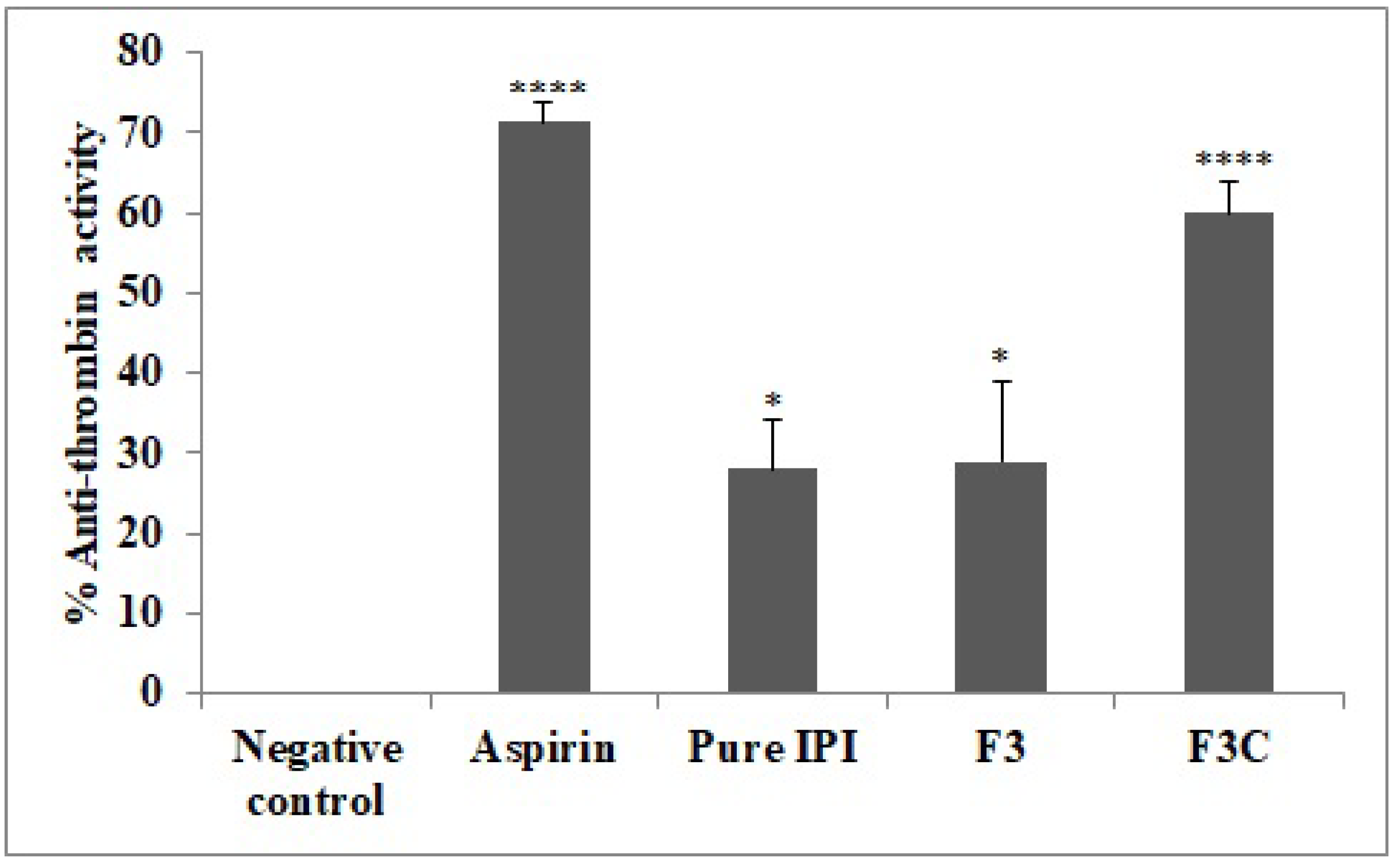 Molecules 27 02876 g006 550