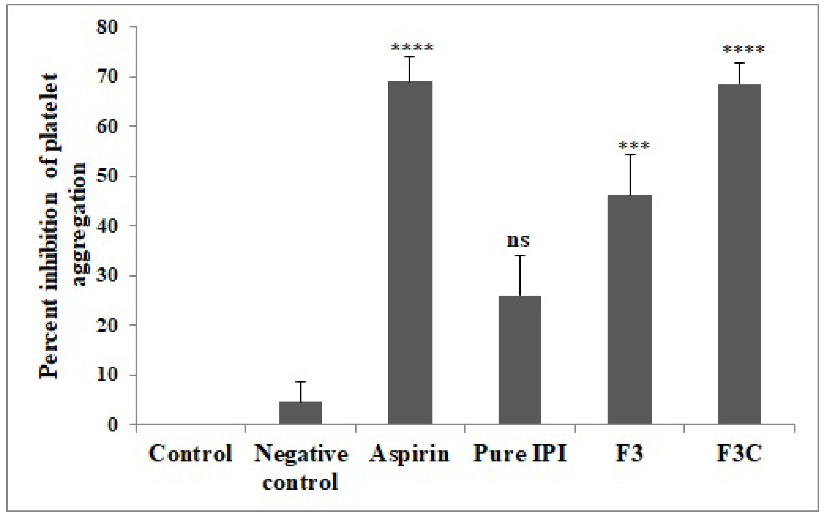 Molecules 27 02876 g007 550