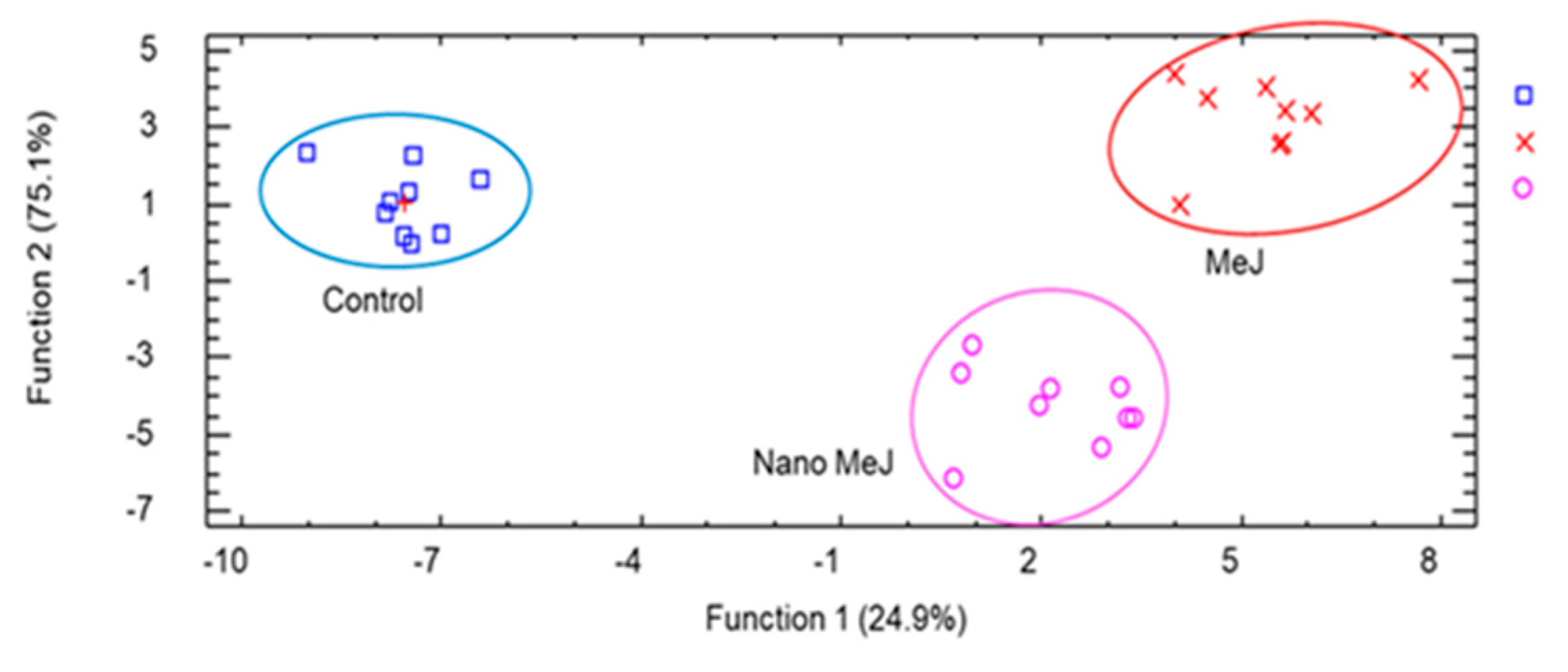Molecules 27 02878 g002 550