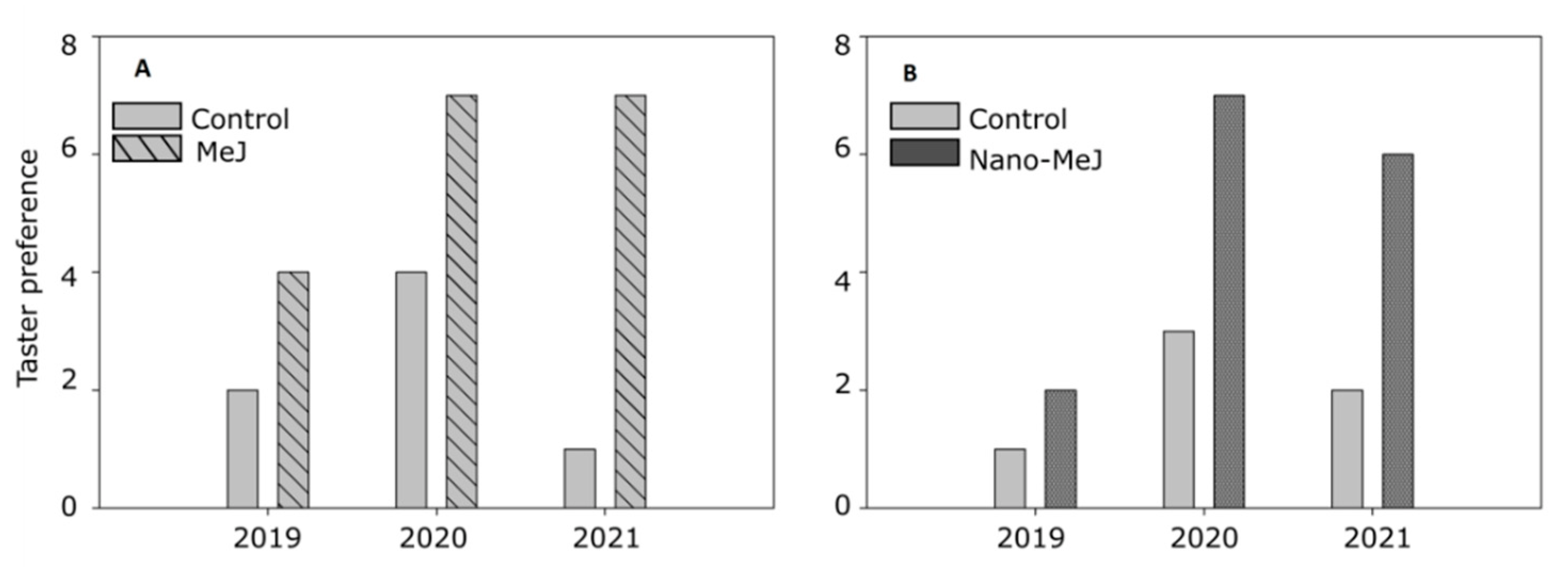 Molecules 27 02878 g003 550