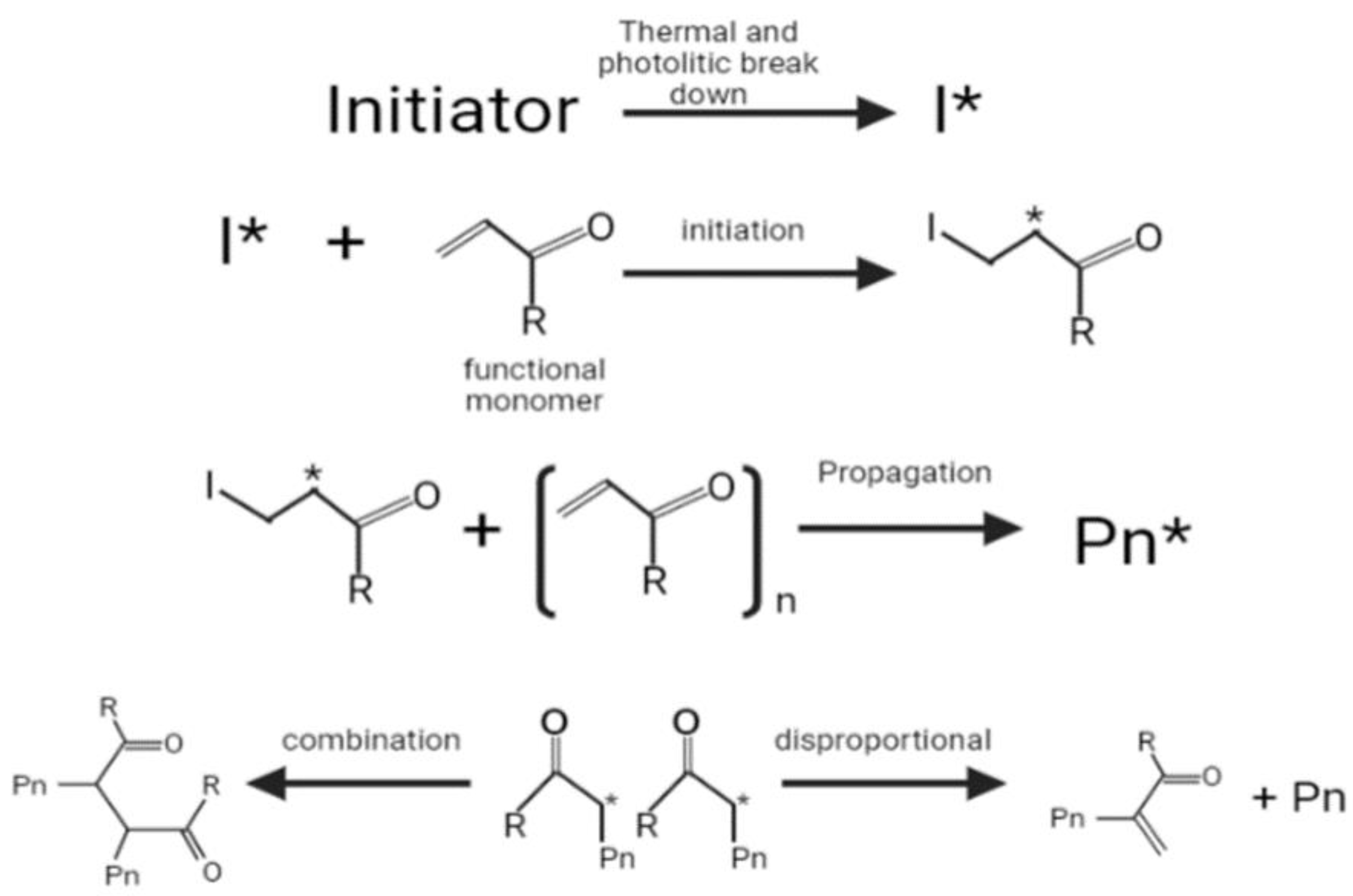 Molecules 27 02880 g001 Molecules 27 02880 g001