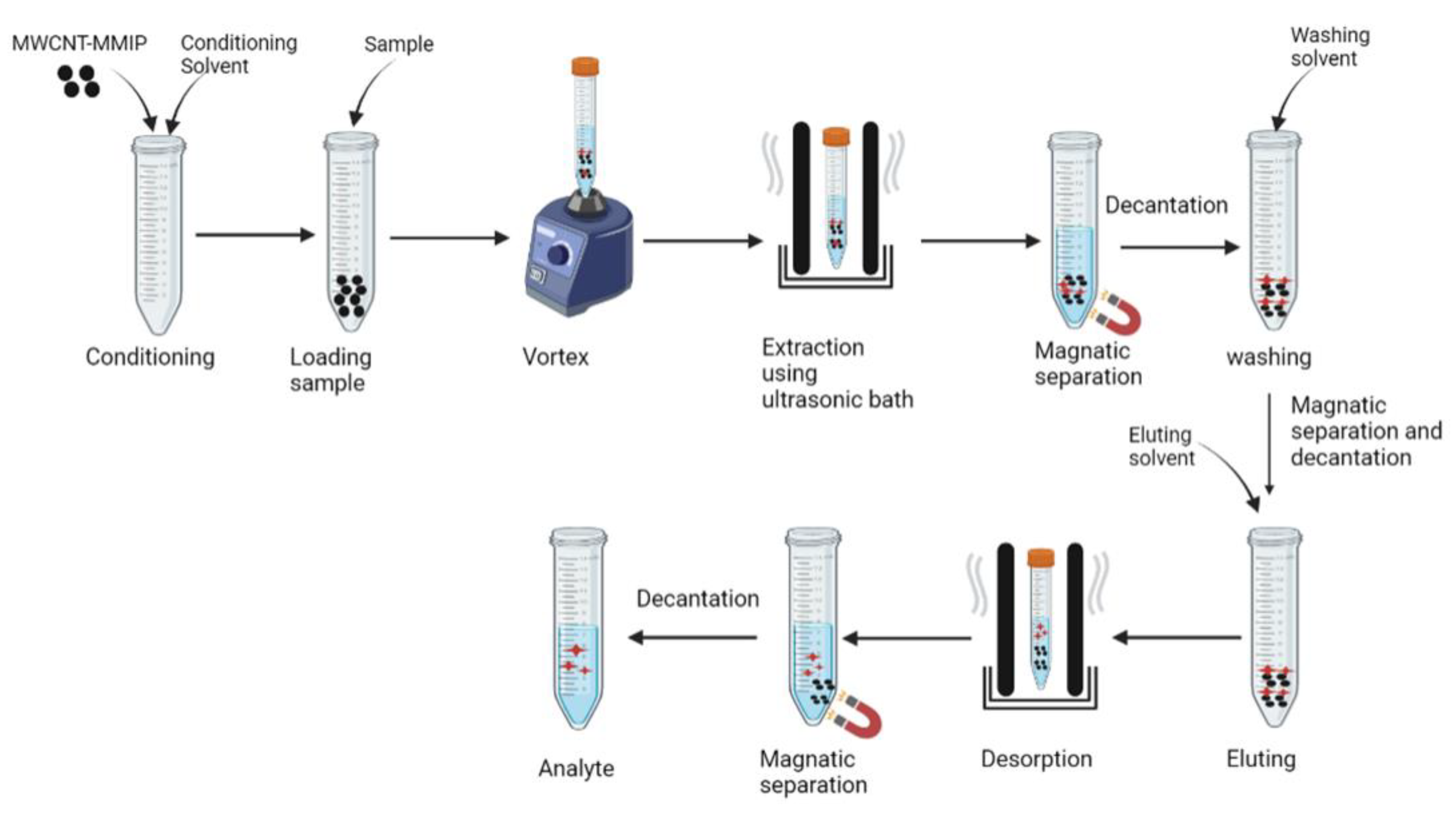 Molecules 27 02880 g003 Molecules 27 02880 g003