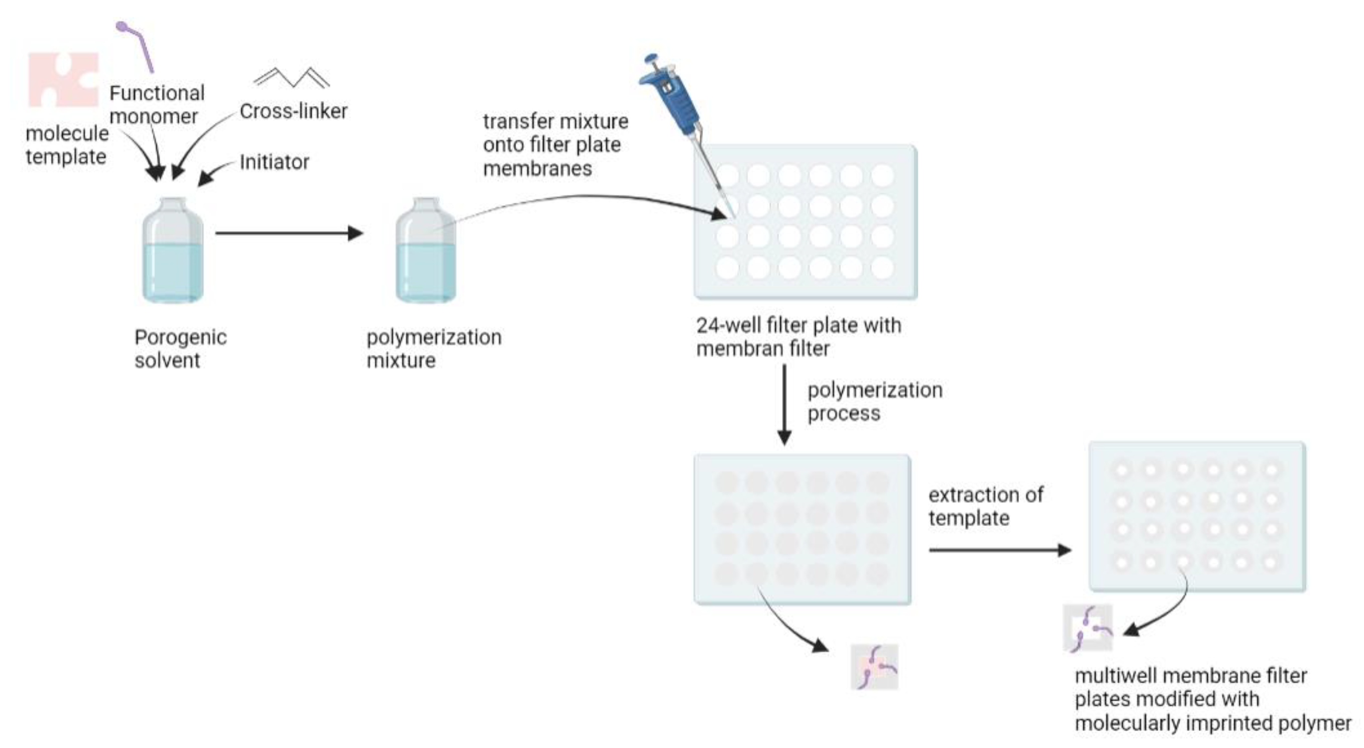 Molecules 27 02880 g005 Molecules 27 02880 g005