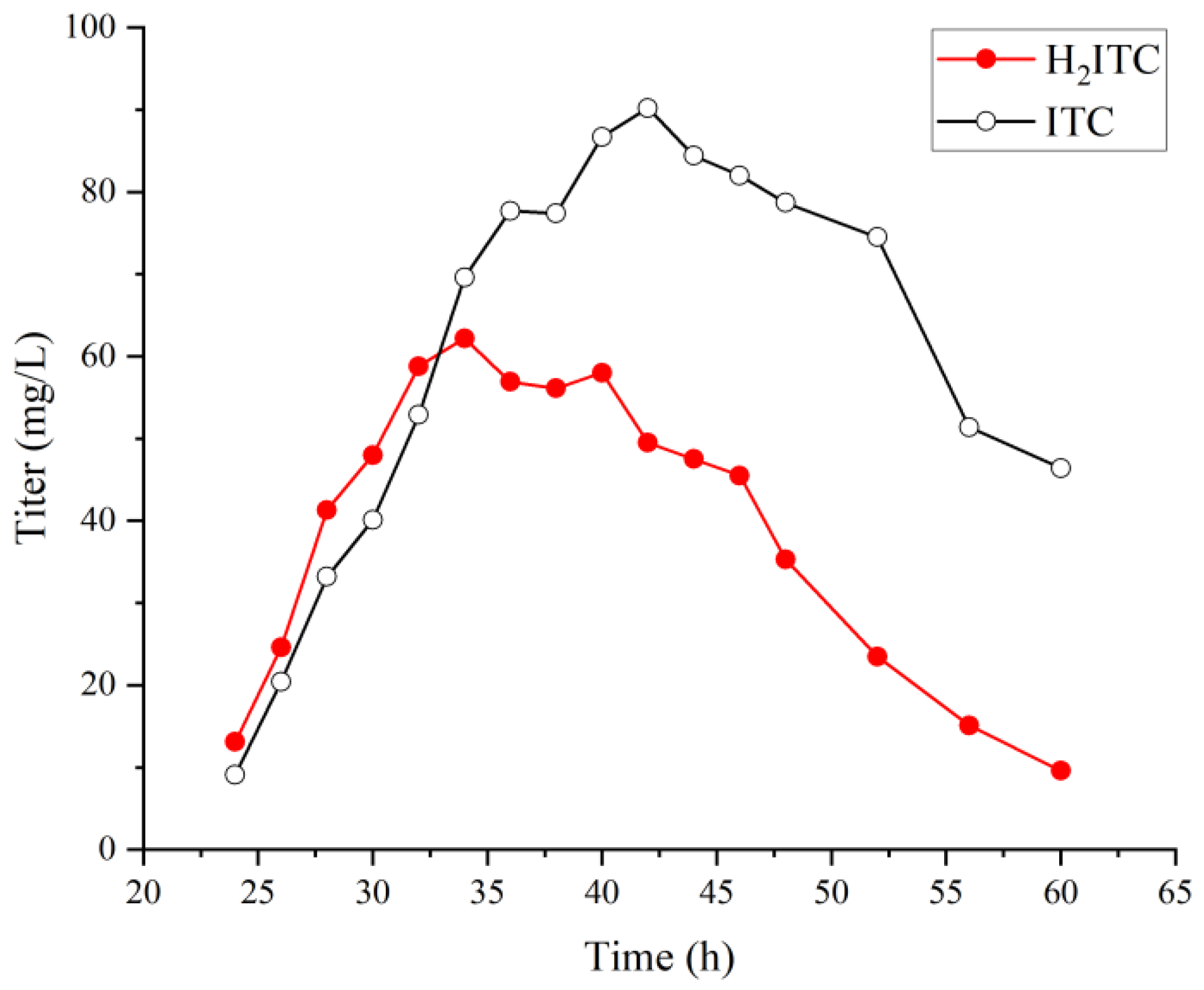 Molecules 27 02882 g003 Molecules 27 02882 g003
