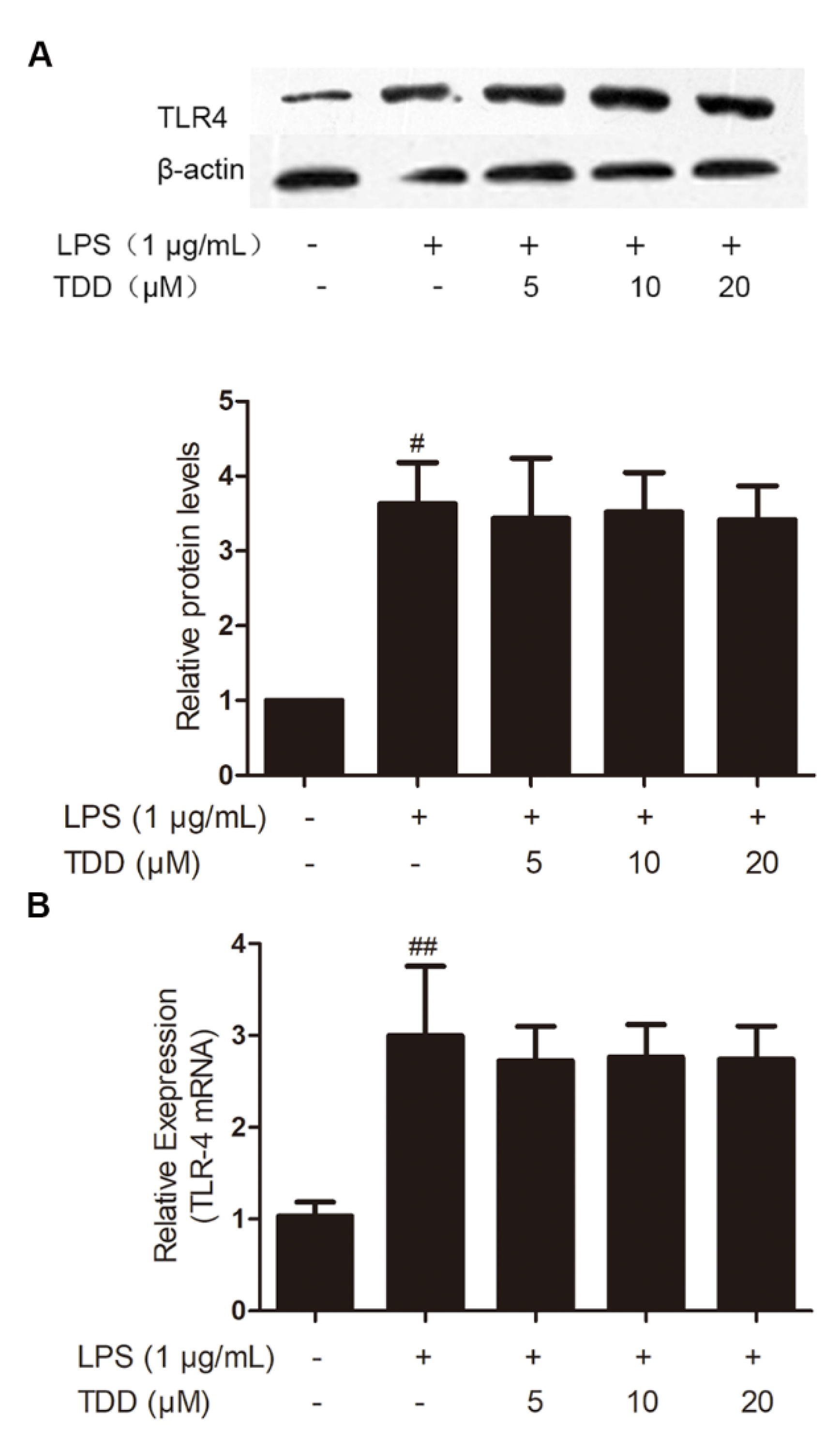 Molecules 27 02884 g001 550