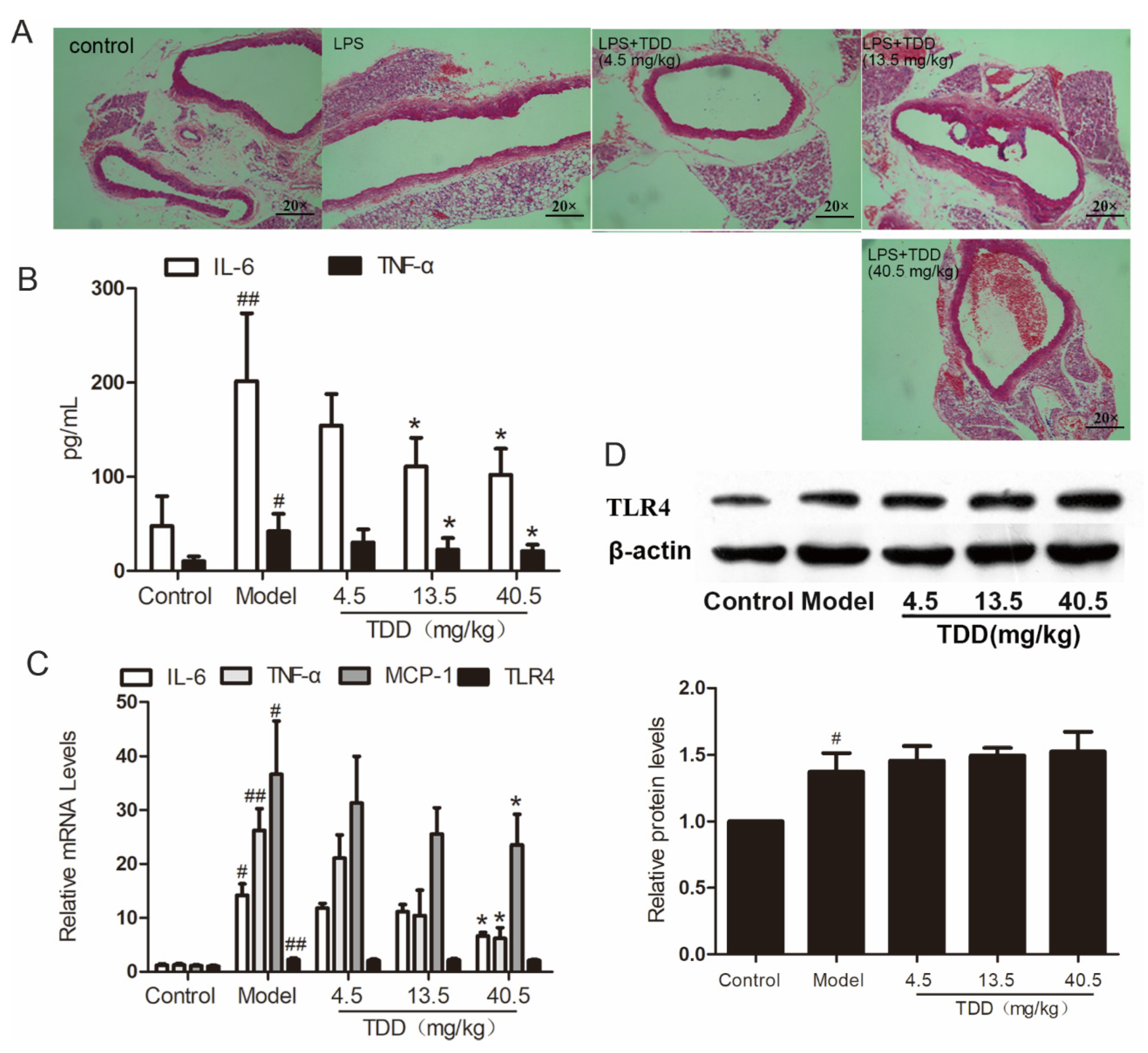 Molecules 27 02884 g002 550