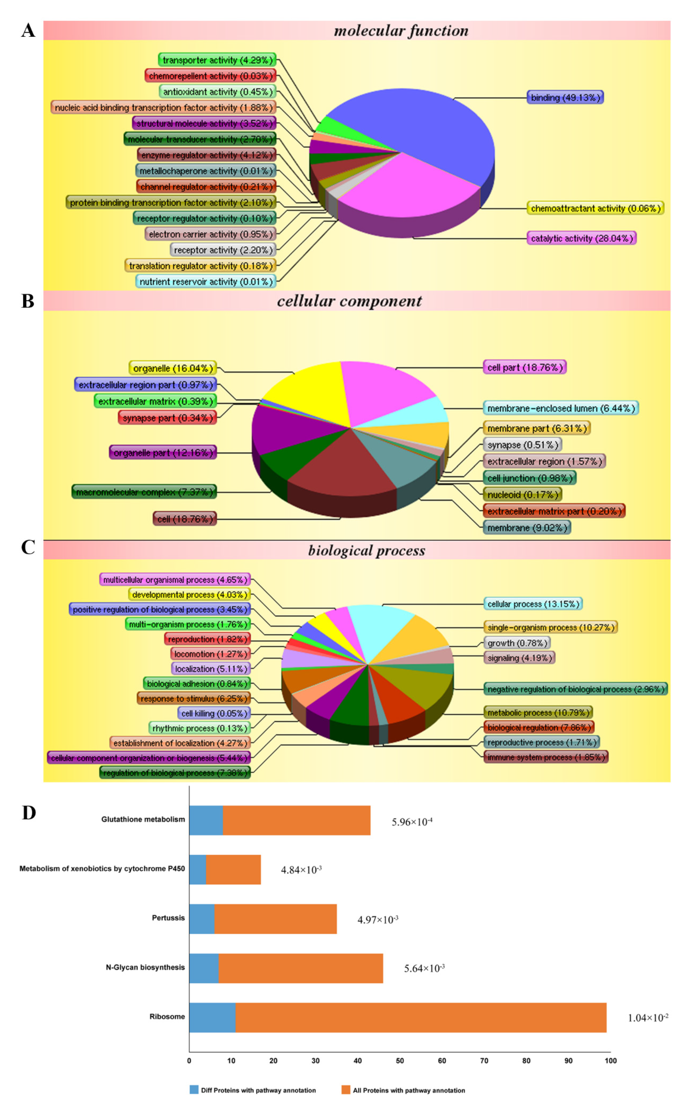 Molecules 27 02884 g003 550