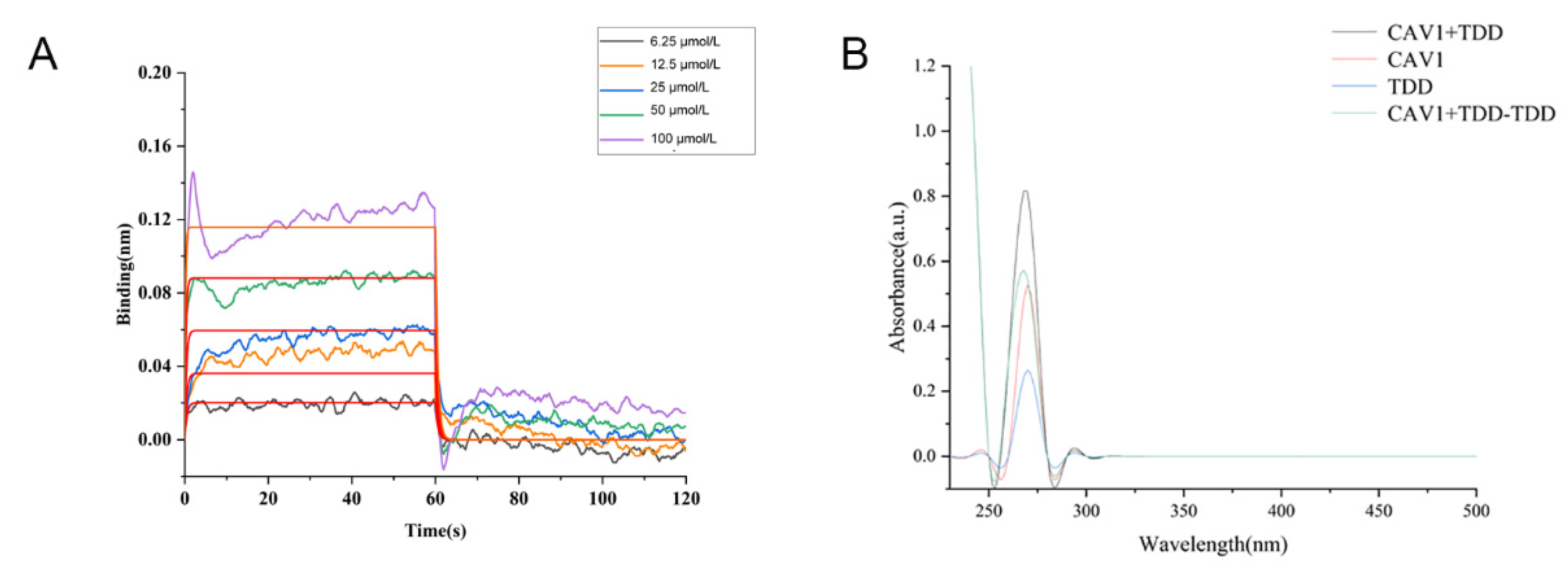 Molecules 27 02884 g007 550
