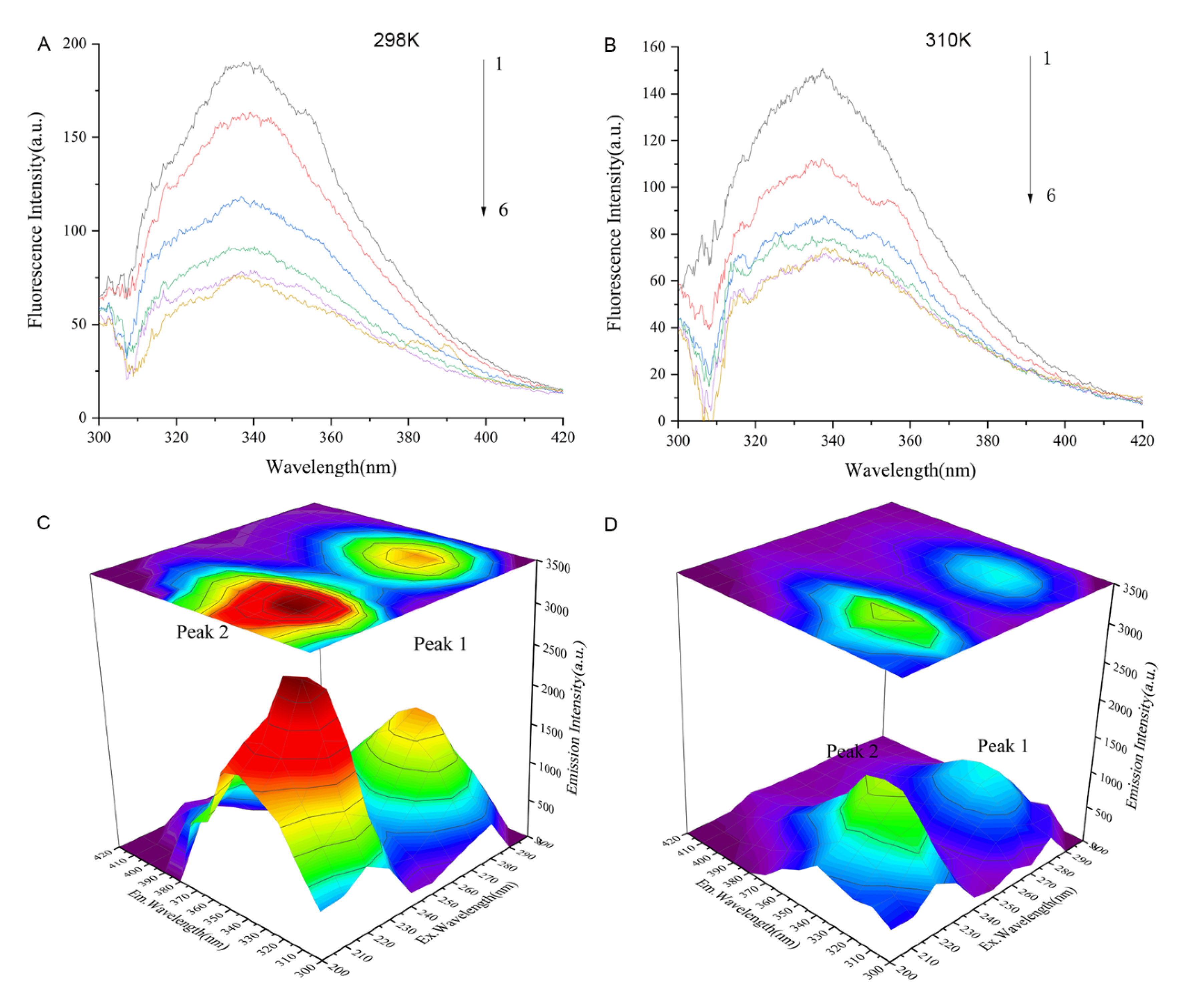 Molecules 27 02884 g008 550