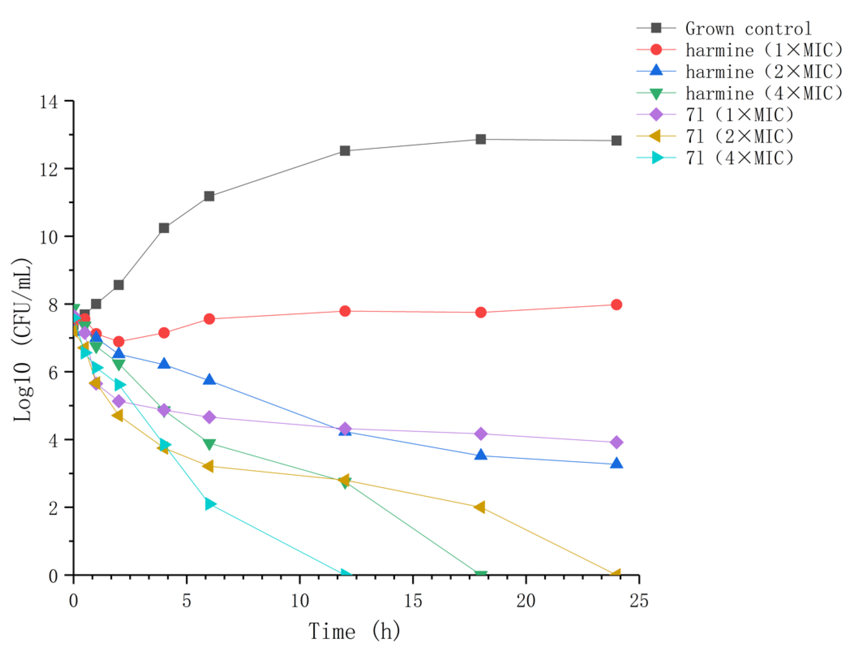 Molecules 27 02888 g002 550