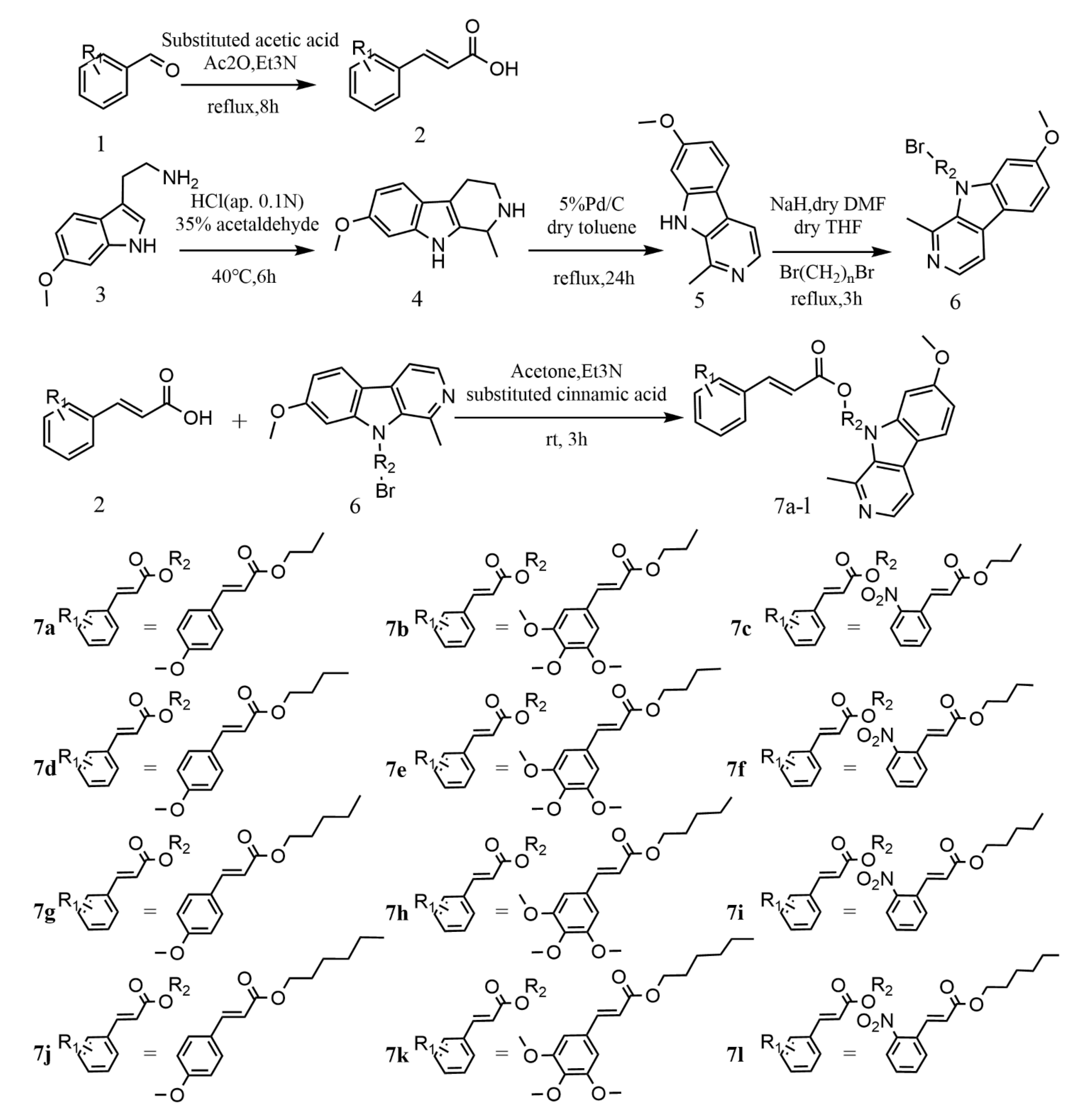 Molecules 27 02888 sch001 550