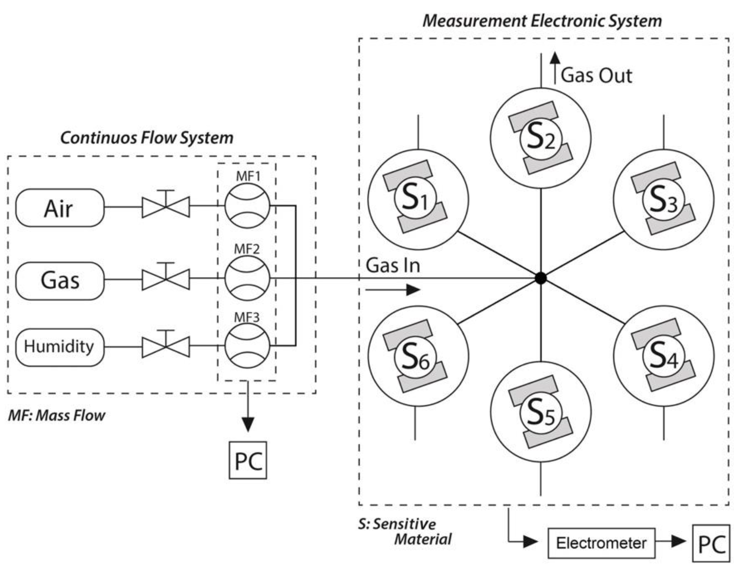 Molecules 27 02889 g002 Molecules 27 02889 g002