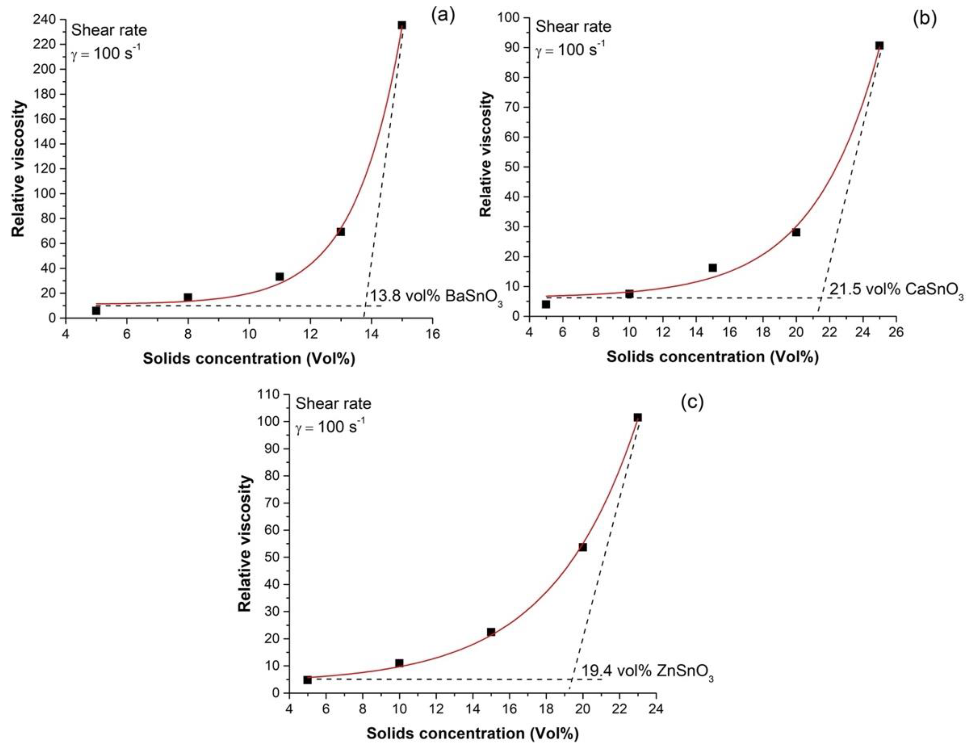 Molecules 27 02889 g003 Molecules 27 02889 g003