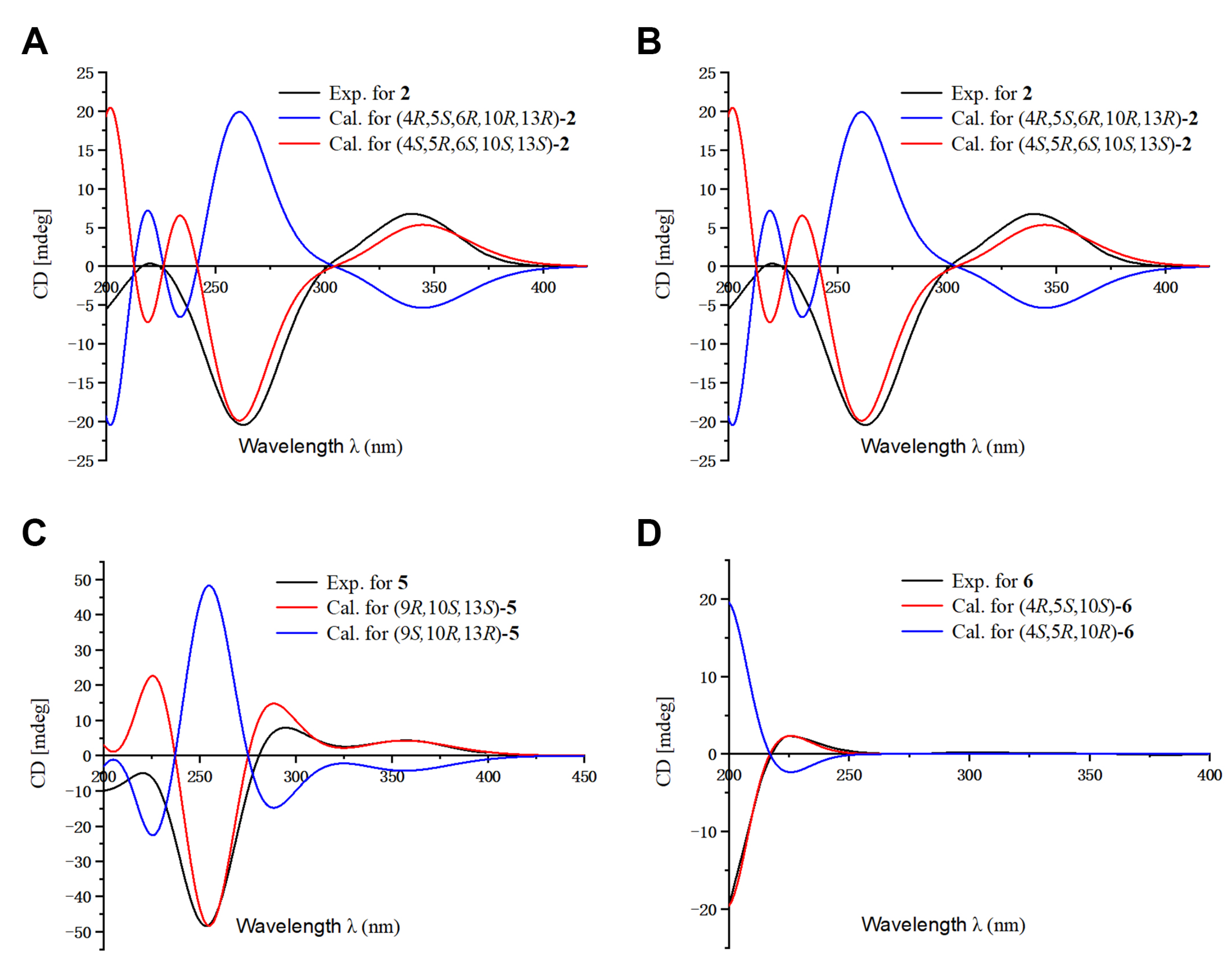 Molecules 27 02890 g004 550