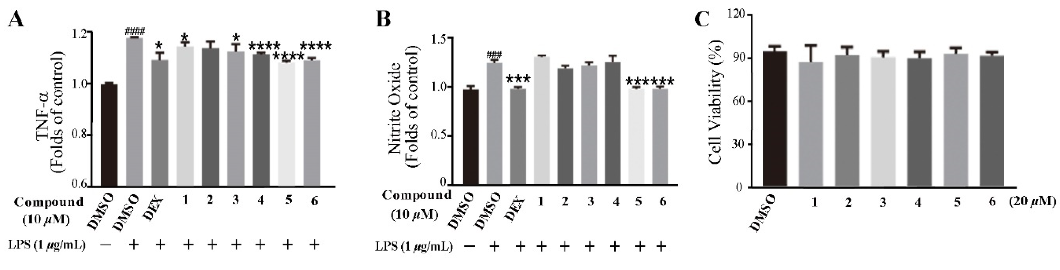 Molecules 27 02890 g005 550