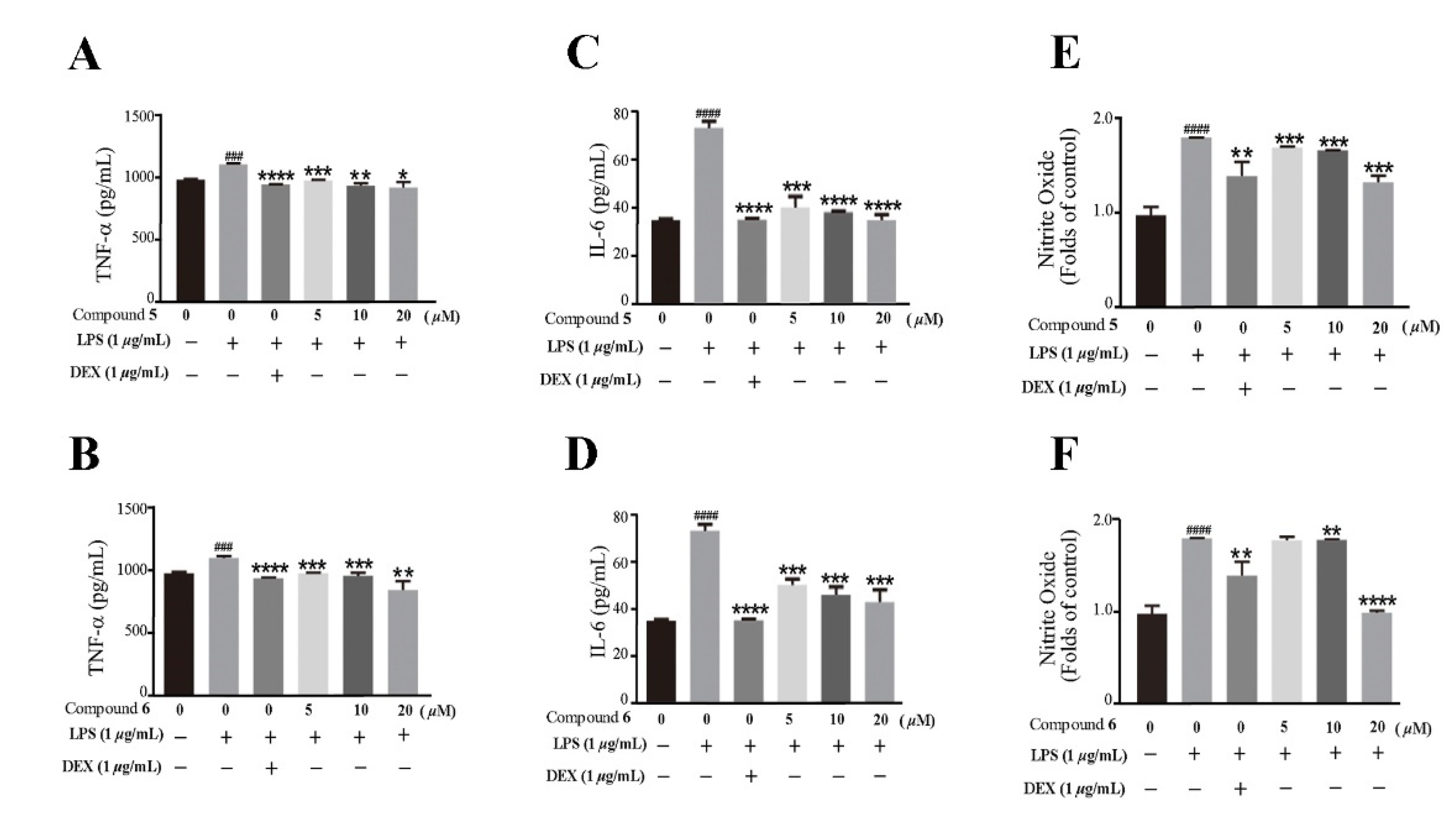 Molecules 27 02890 g006 550