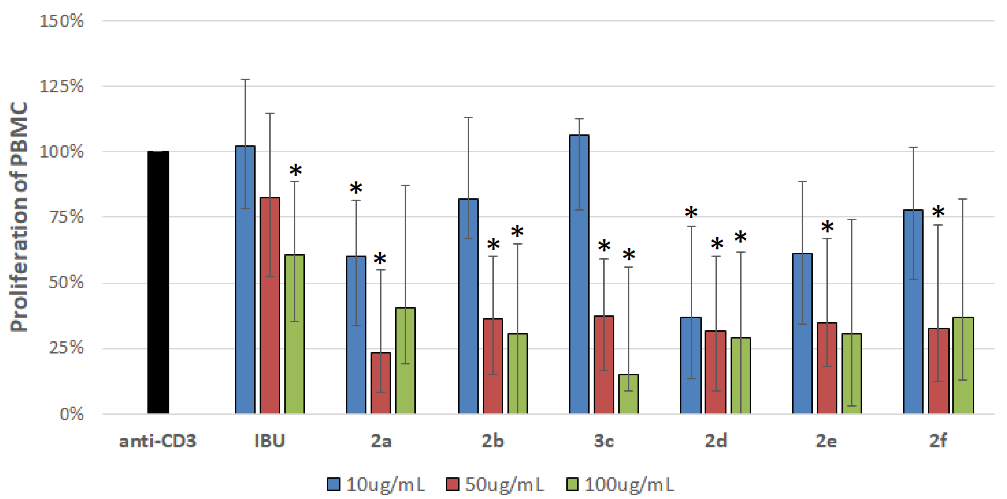 Molecules 27 02891 g007 550