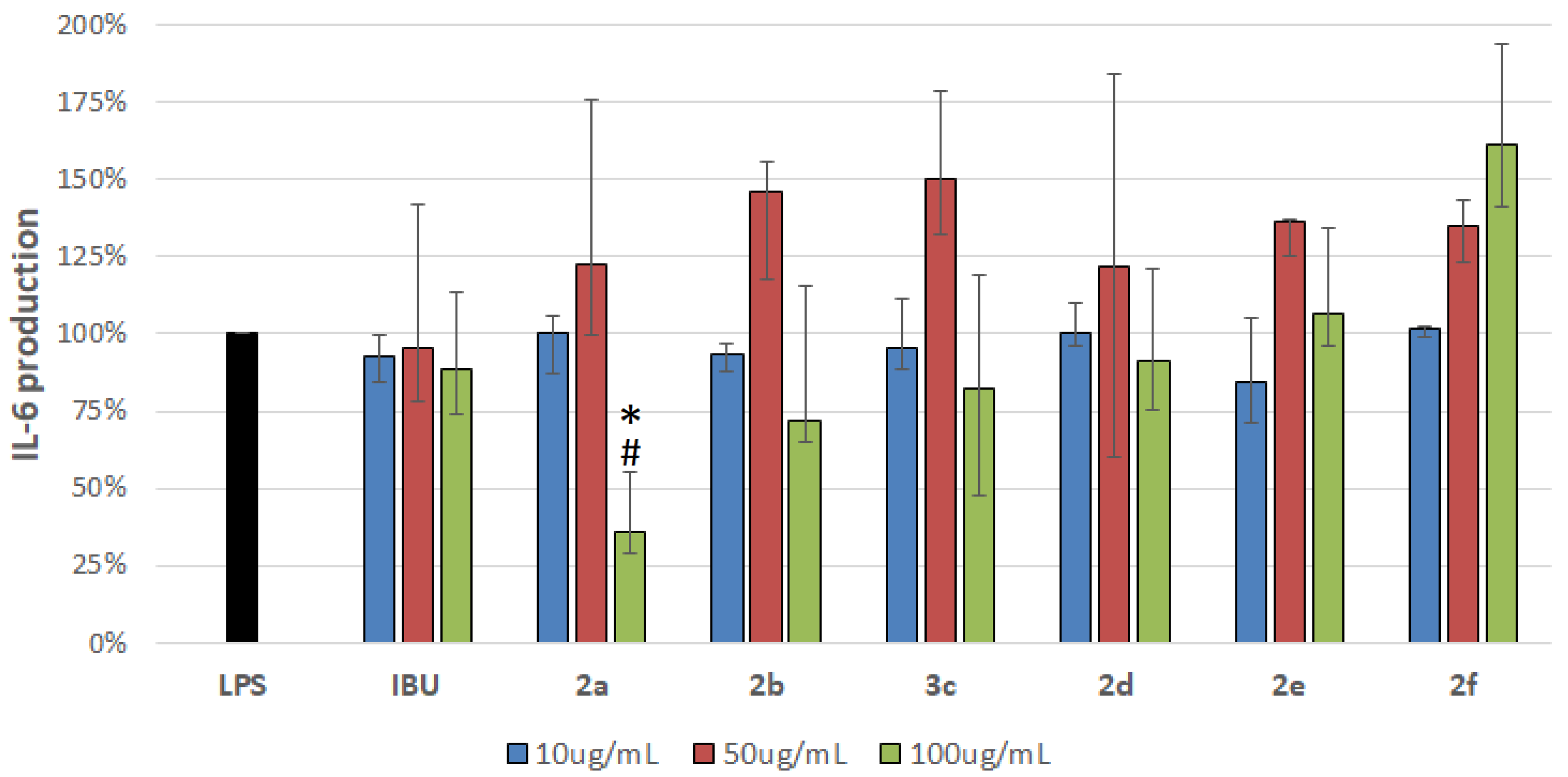 Molecules 27 02891 g008 550