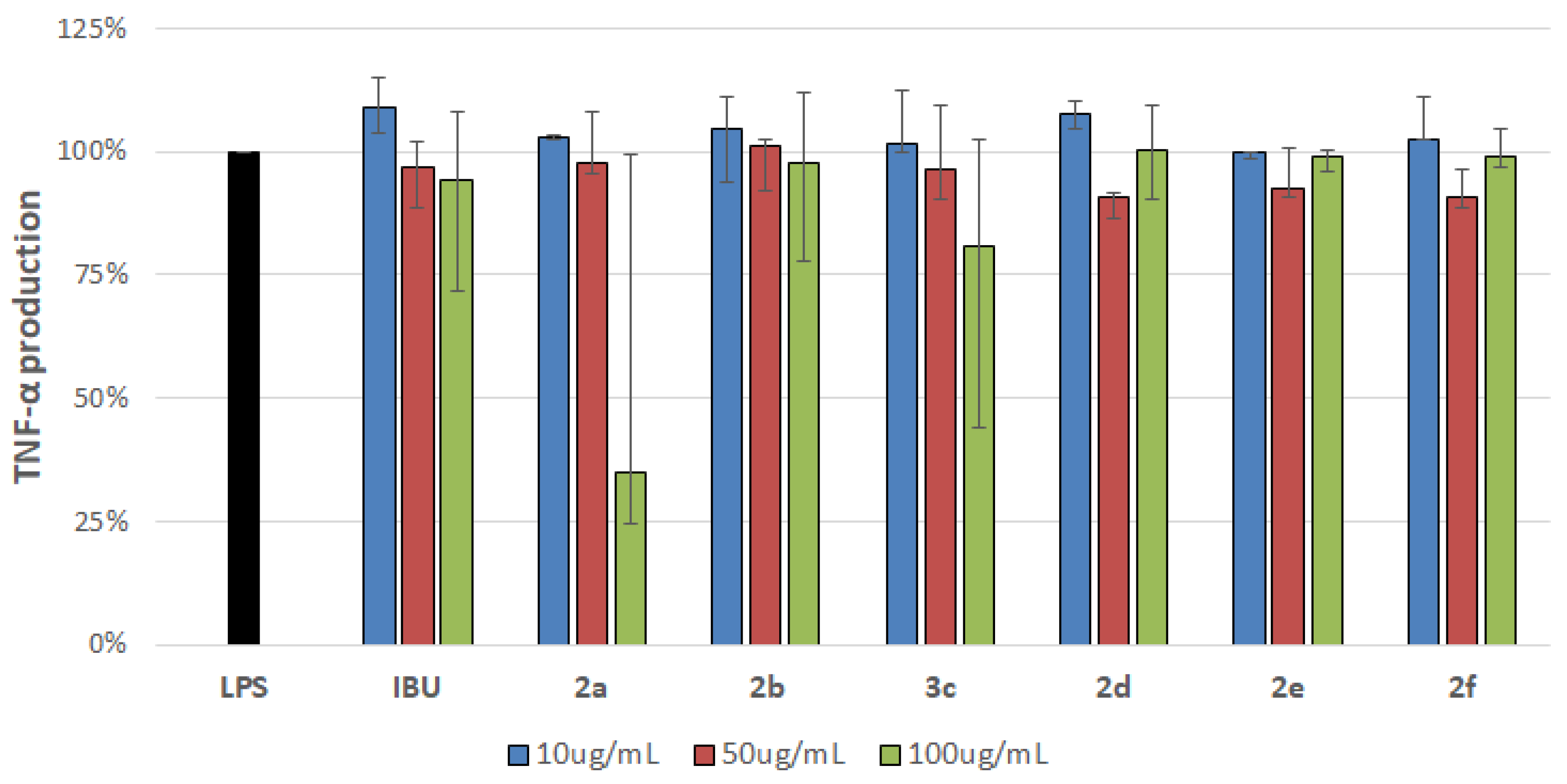 Molecules 27 02891 g009 550
